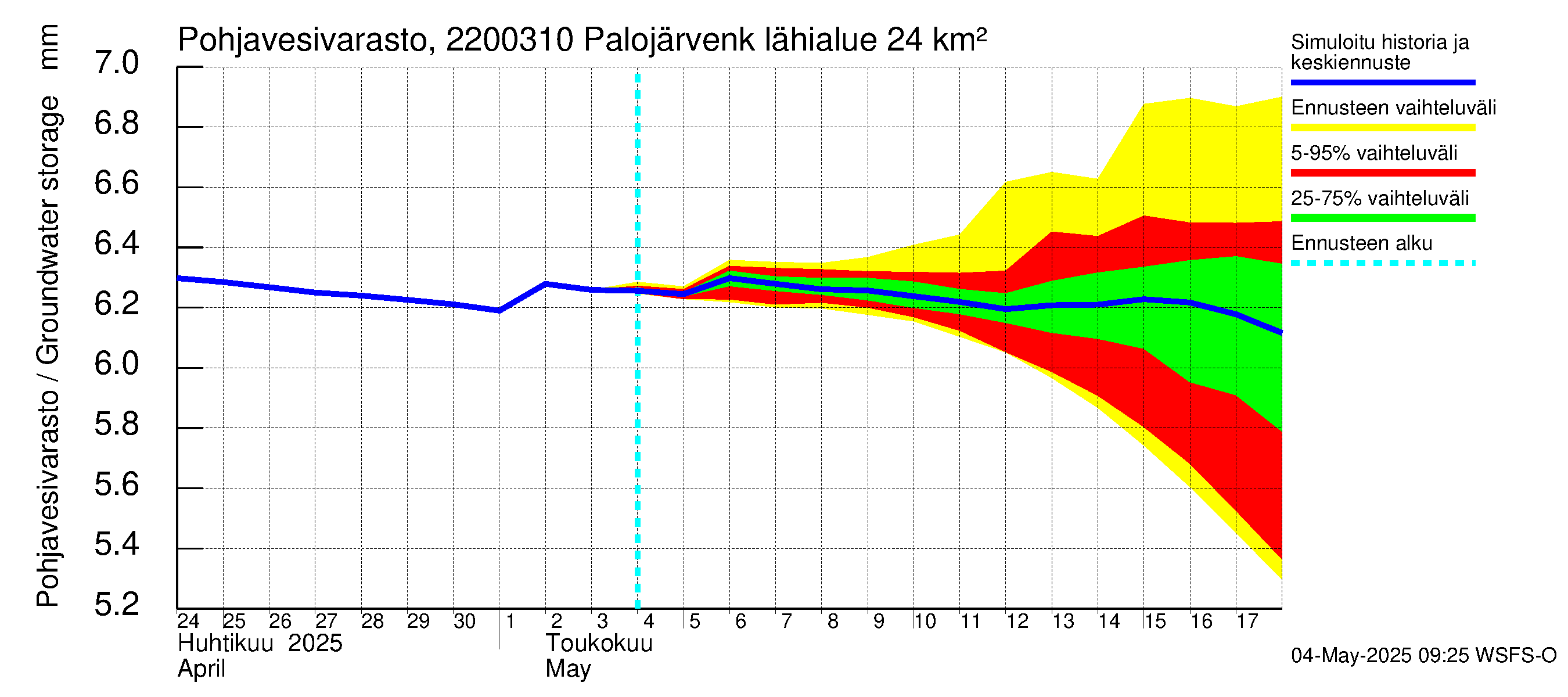 Siuntionjoen vesistöalue - Palojärvenkoski: Pohjavesivarasto