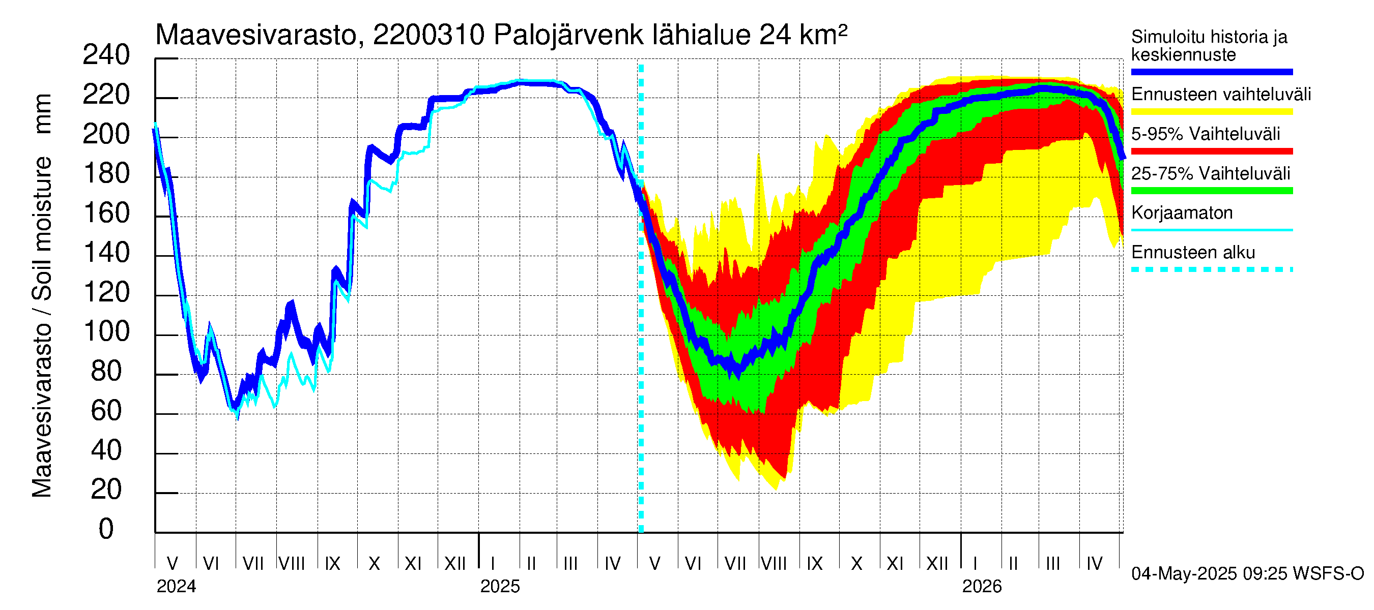 Siuntionjoen vesistöalue - Palojärvenkoski: Maavesivarasto