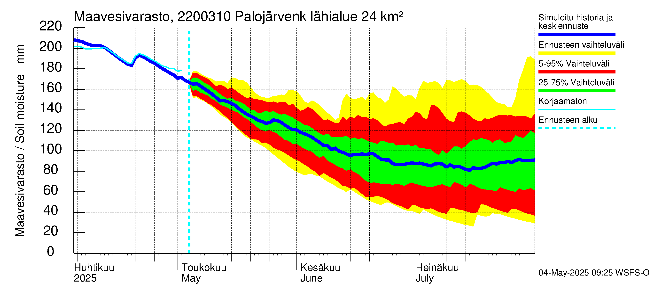 Siuntionjoen vesistöalue - Palojärvenkoski: Maavesivarasto