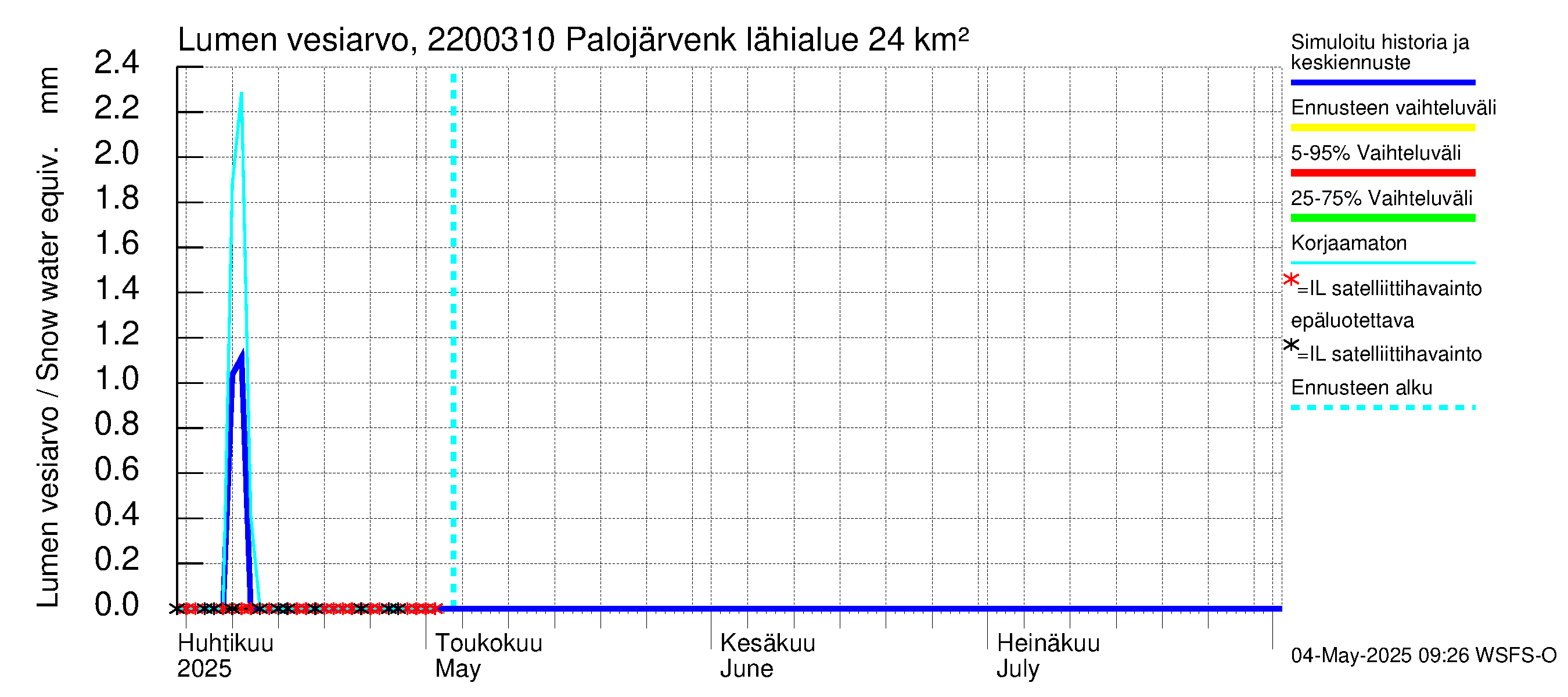 Siuntionjoen vesistöalue - Palojärvenkoski: Lumen vesiarvo