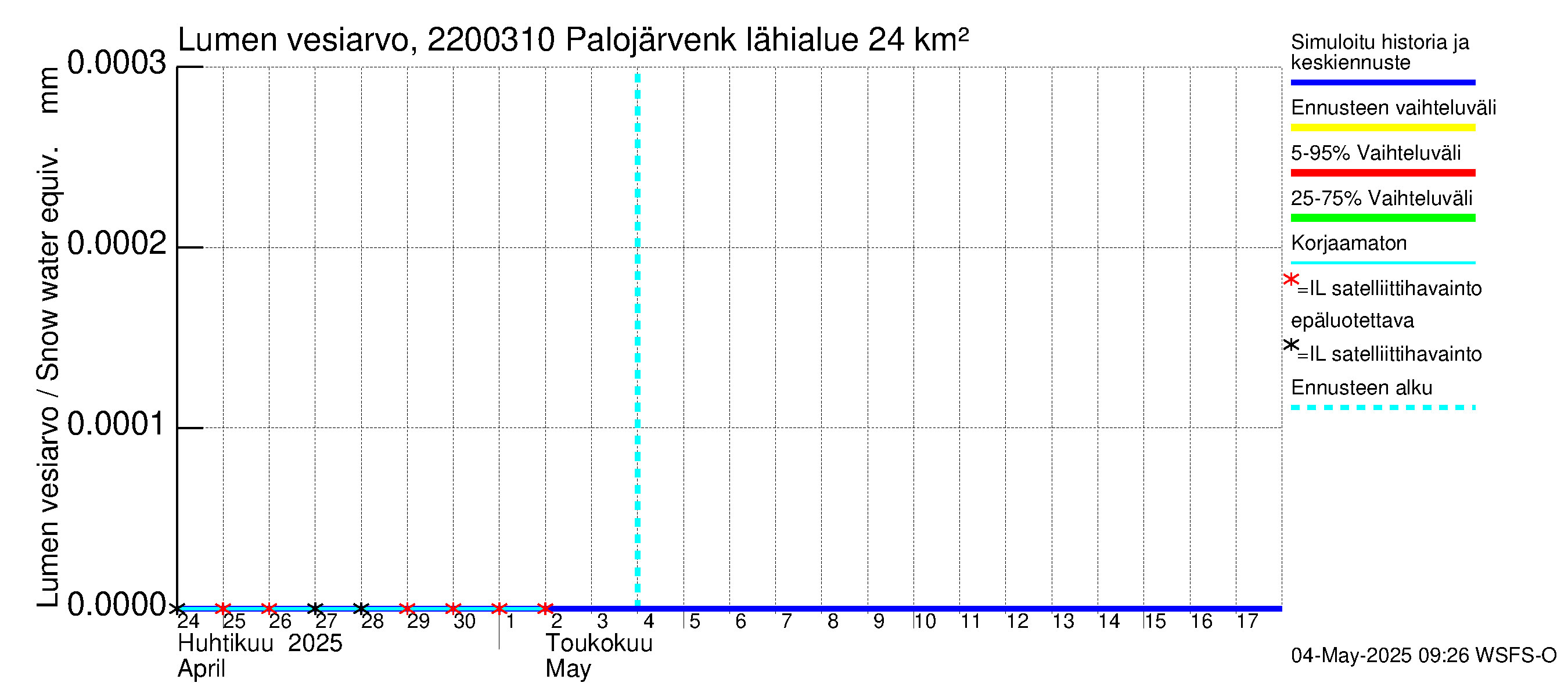 Siuntionjoen vesistöalue - Palojärvenkoski: Lumen vesiarvo
