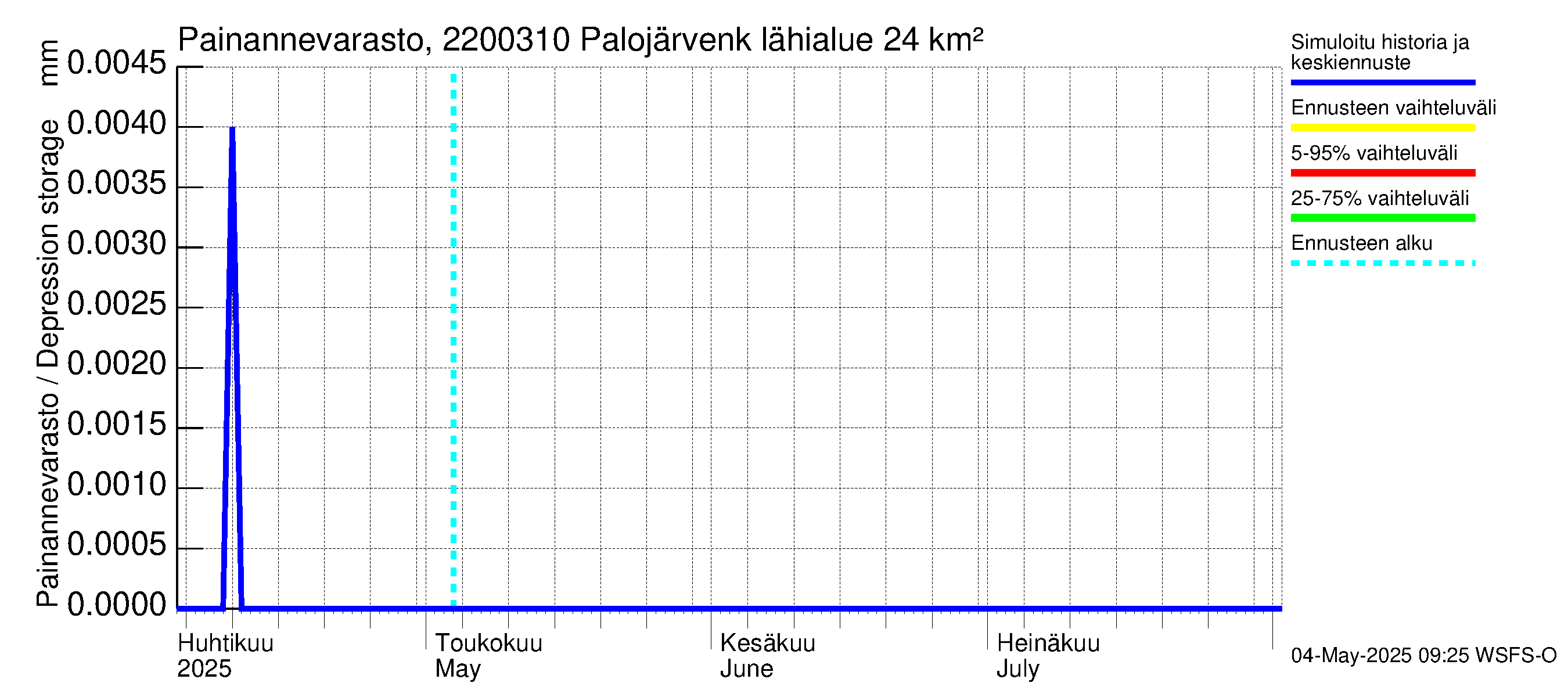 Siuntionjoen vesistöalue - Palojärvenkoski: Painannevarasto