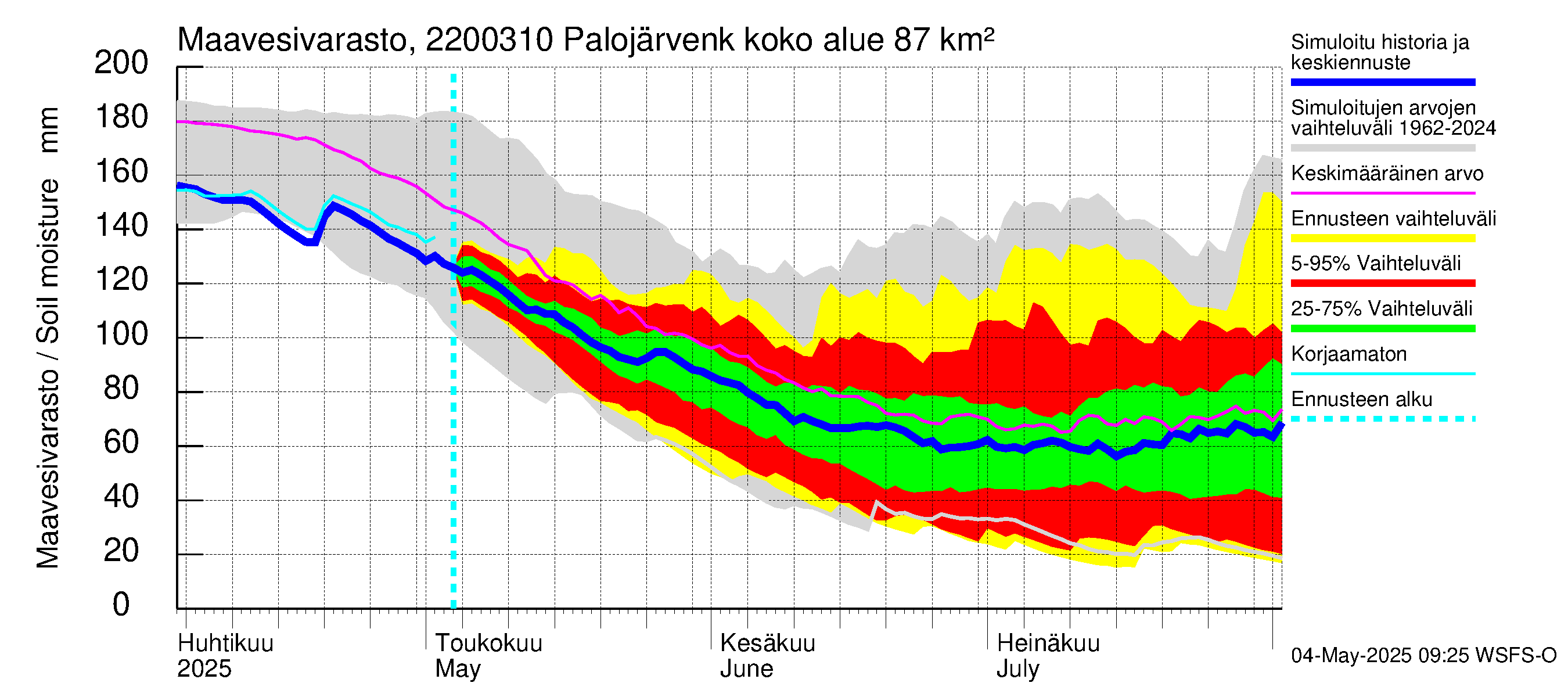Siuntionjoen vesistöalue - Palojärvenkoski: Maavesivarasto