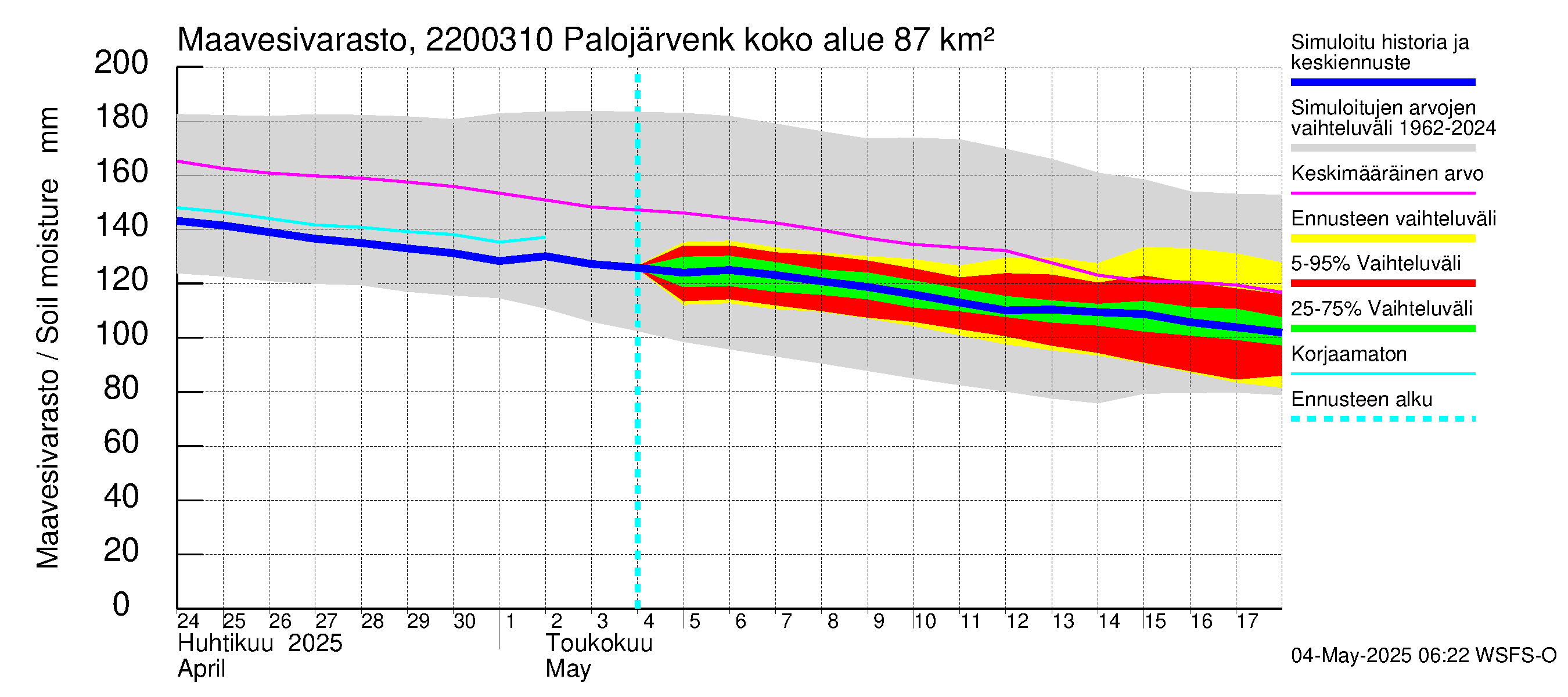 Siuntionjoen vesistöalue - Palojärvenkoski: Maavesivarasto