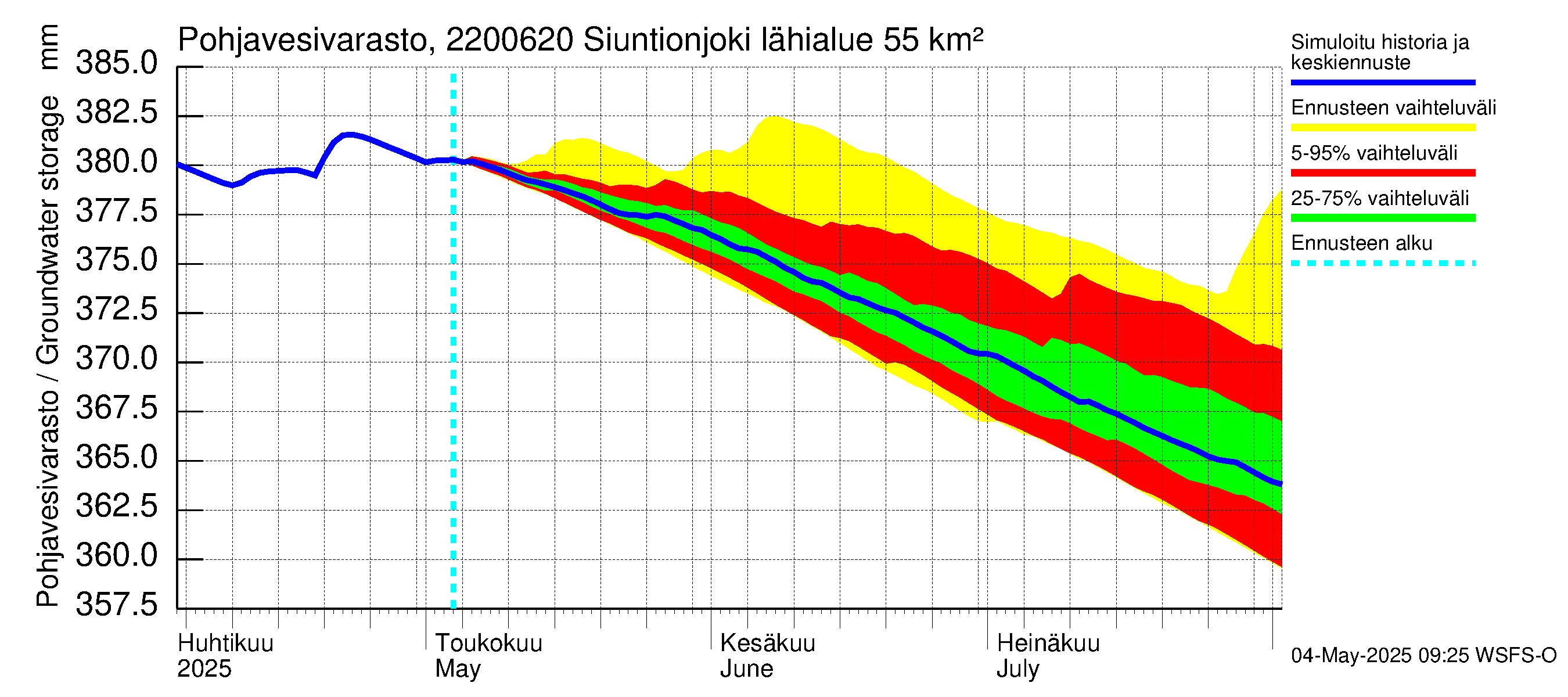 Siuntionjoen vesistöalue - Siuntionjoki: Pohjavesivarasto
