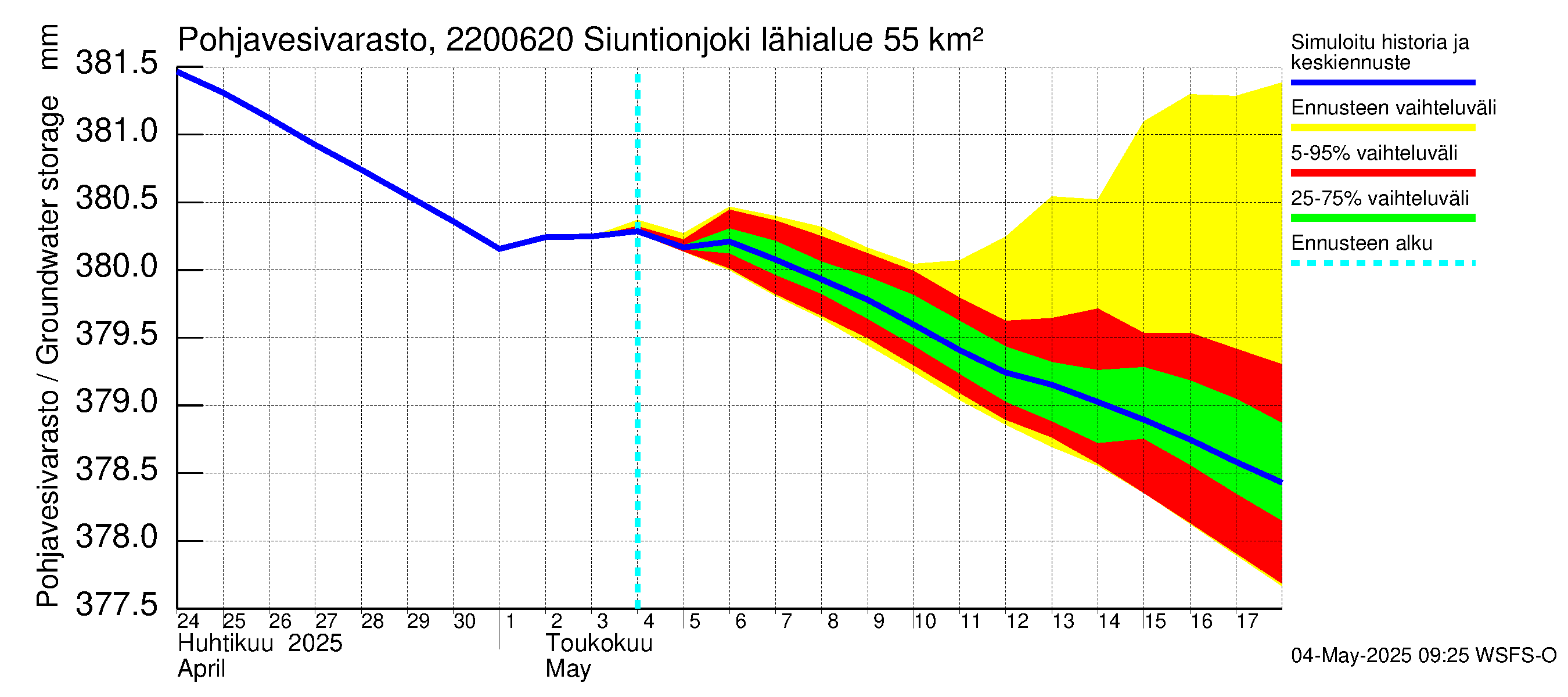Siuntionjoen vesistöalue - Siuntionjoki: Pohjavesivarasto