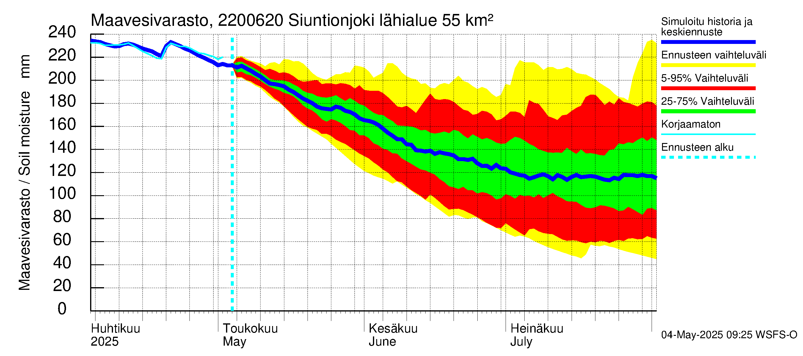 Siuntionjoen vesistöalue - Siuntionjoki: Maavesivarasto