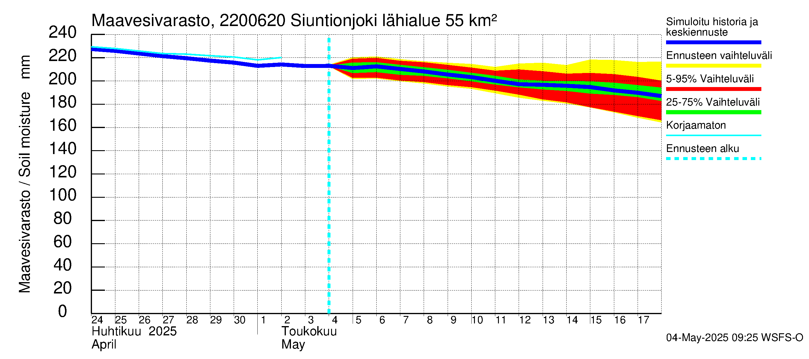 Siuntionjoen vesistöalue - Siuntionjoki: Maavesivarasto