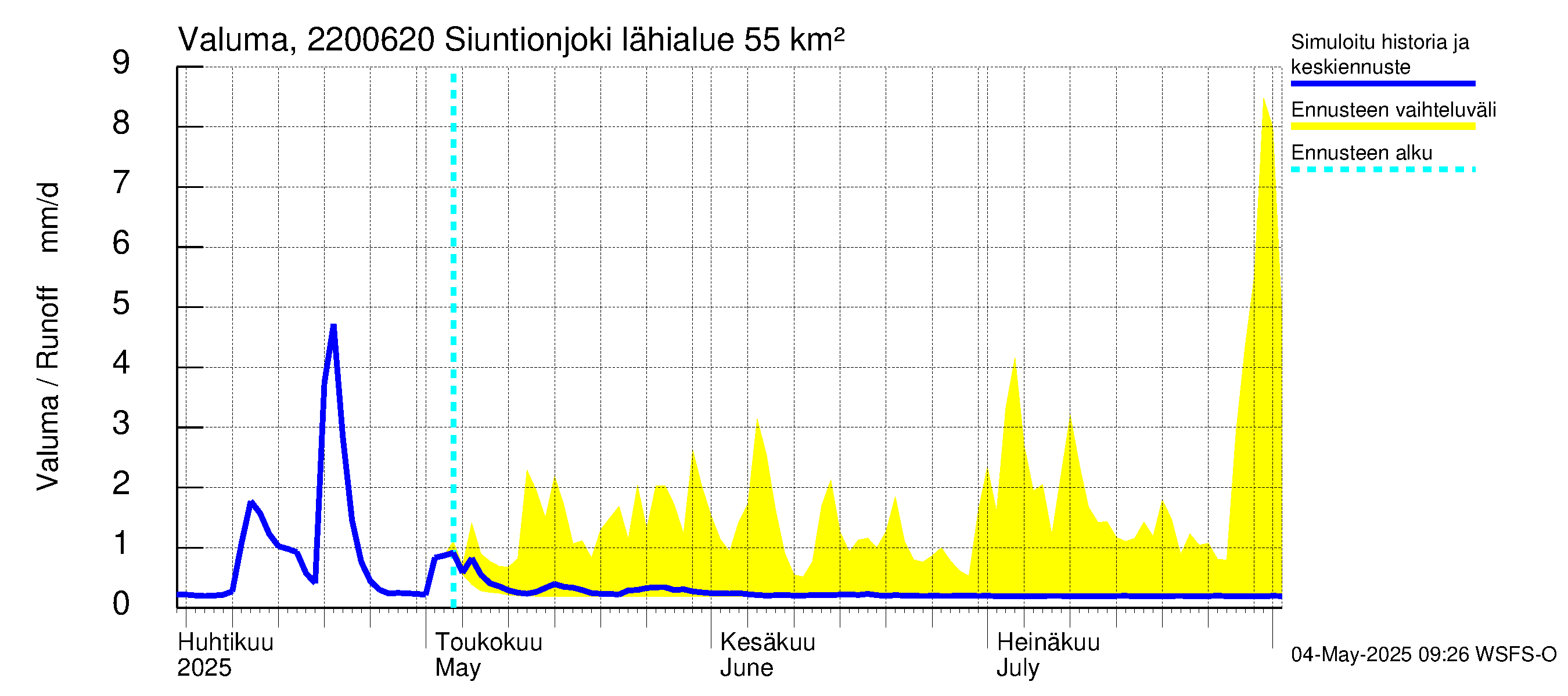 Siuntionjoen vesistöalue - Siuntionjoki: Valuma