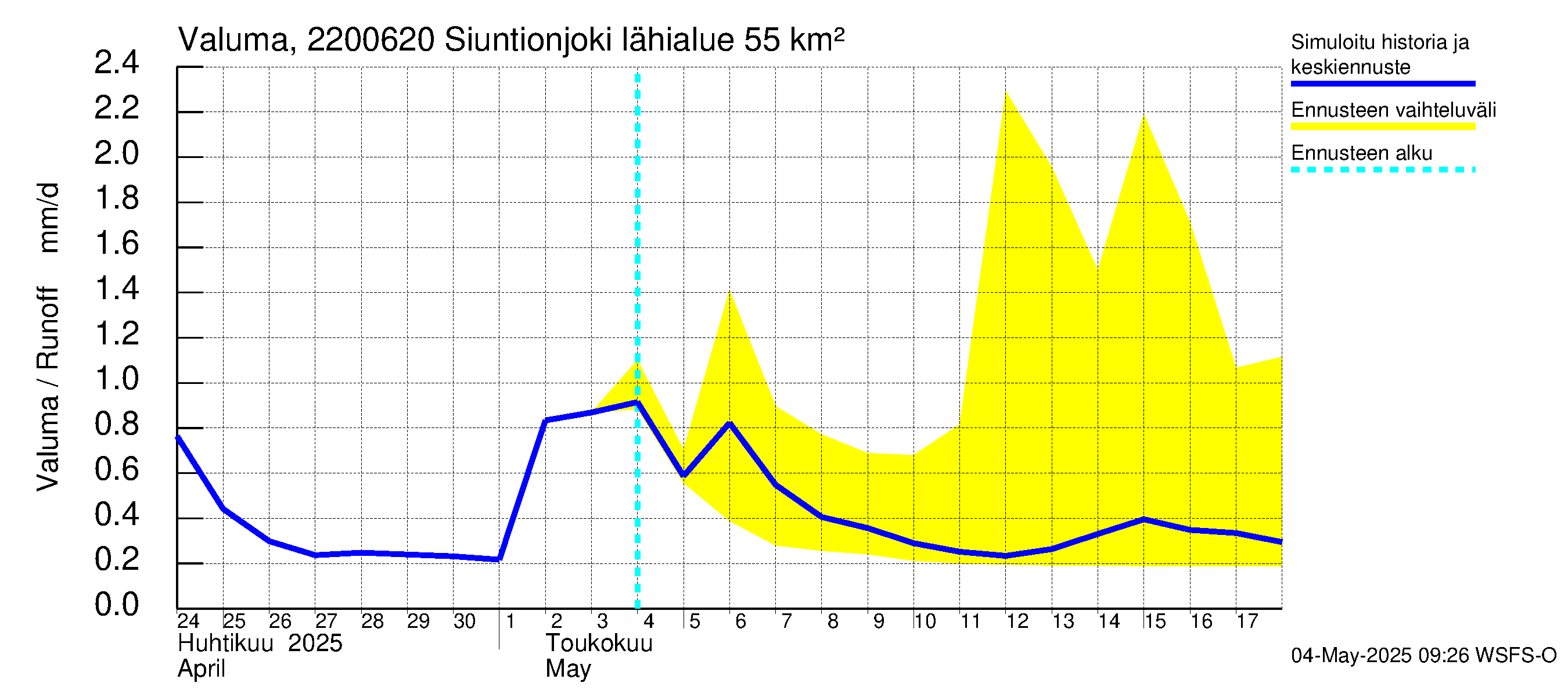 Siuntionjoen vesistöalue - Siuntionjoki: Valuma