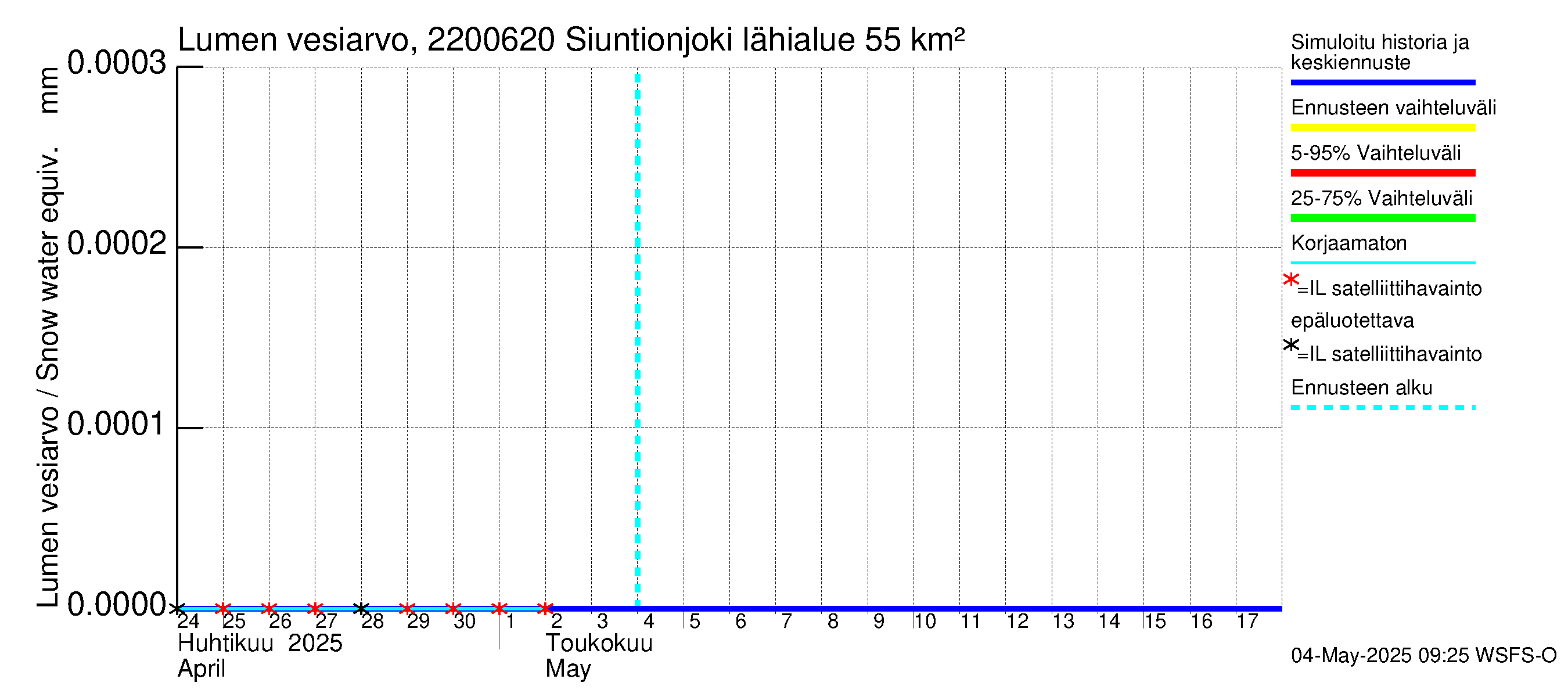 Siuntionjoen vesistöalue - Siuntionjoki: Lumen vesiarvo