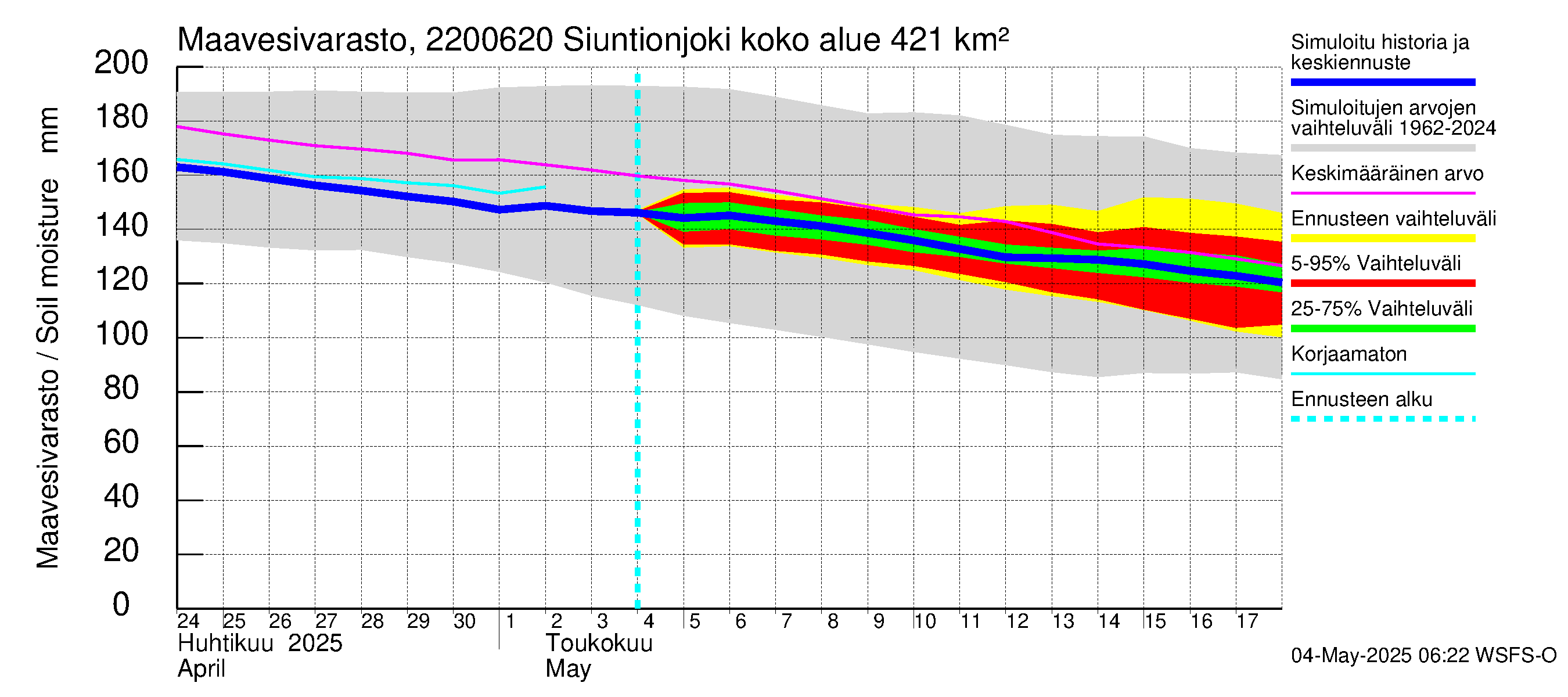 Siuntionjoen vesistöalue - Siuntionjoki: Maavesivarasto