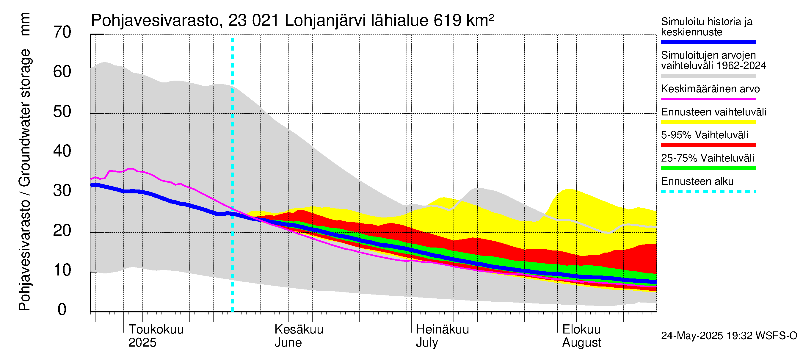 Karjaanjoen vesistöalue - Lohjanjärvi: Pohjavesivarasto