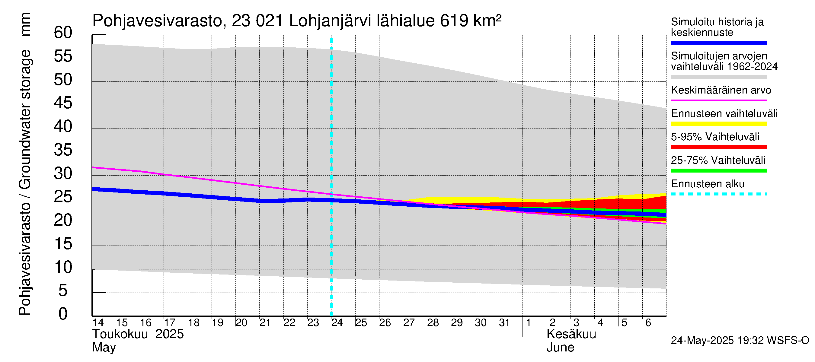Karjaanjoen vesistöalue - Lohjanjärvi: Pohjavesivarasto