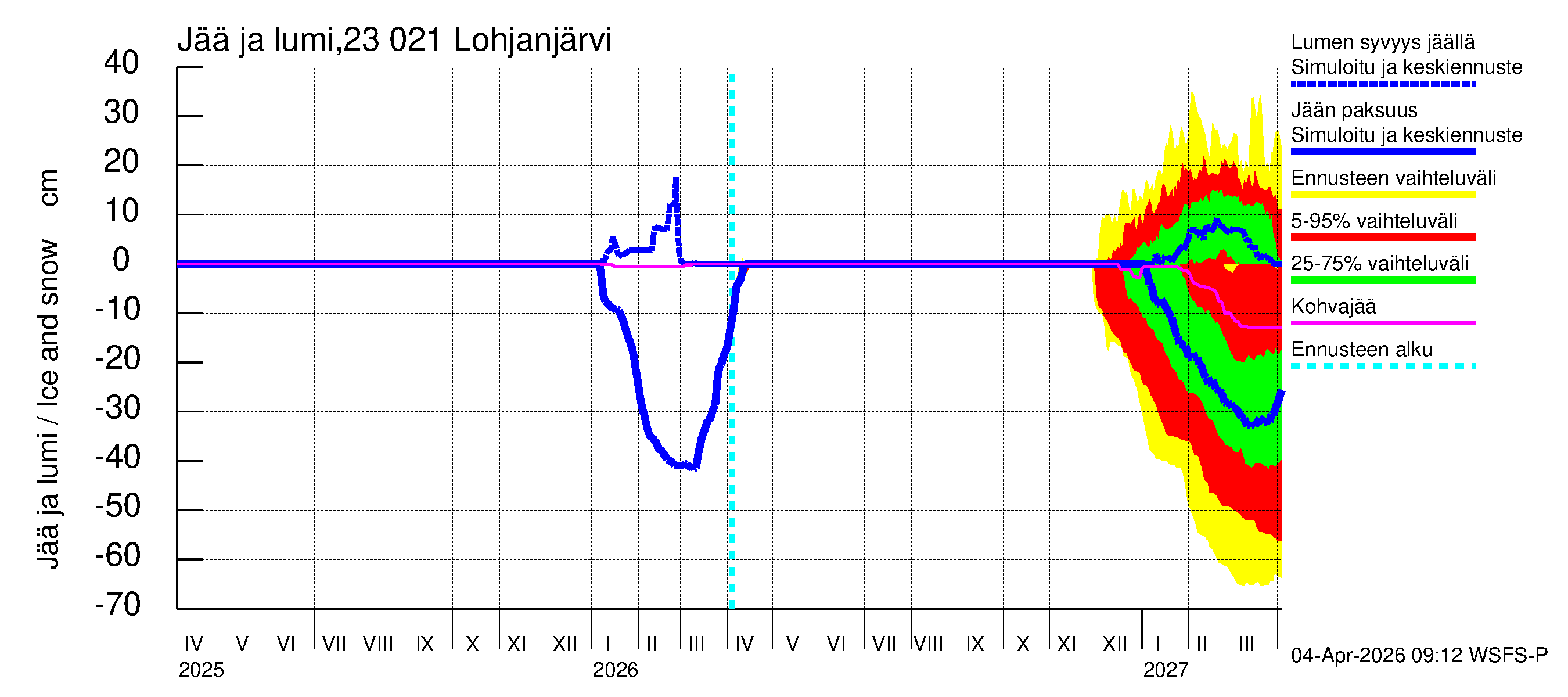 Karjaanjoen vesistöalue - Lohjanjärvi: Jään paksuus