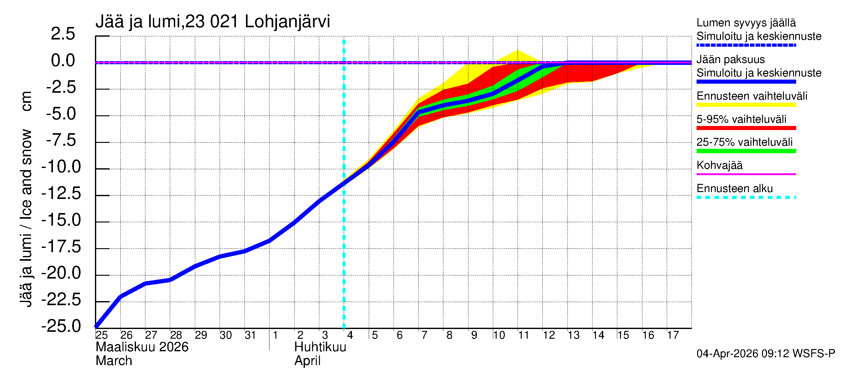 Karjaanjoen vesistöalue - Lohjanjärvi: Jään paksuus