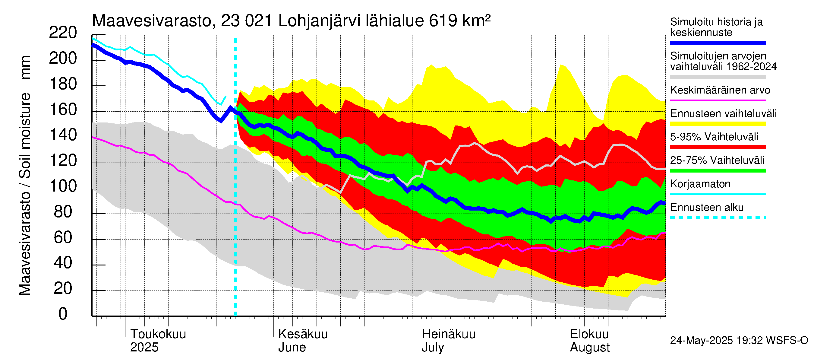 Karjaanjoen vesistöalue - Lohjanjärvi: Maavesivarasto