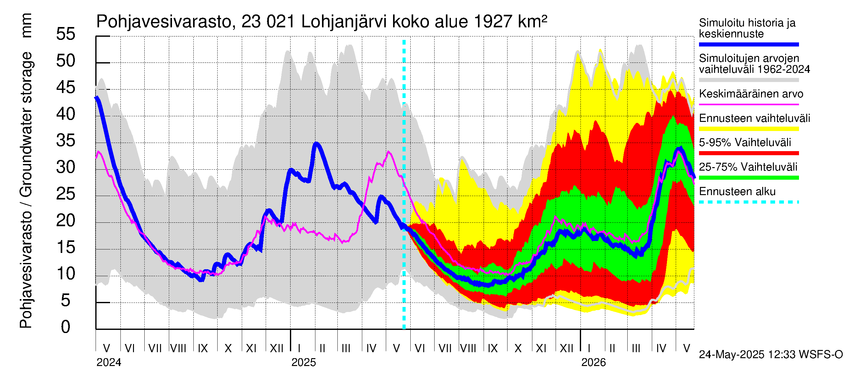 Karjaanjoen vesistöalue - Lohjanjärvi: Pohjavesivarasto