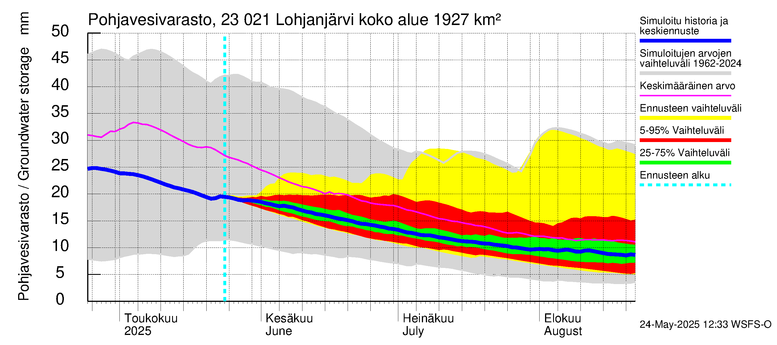 Karjaanjoen vesistöalue - Lohjanjärvi: Pohjavesivarasto