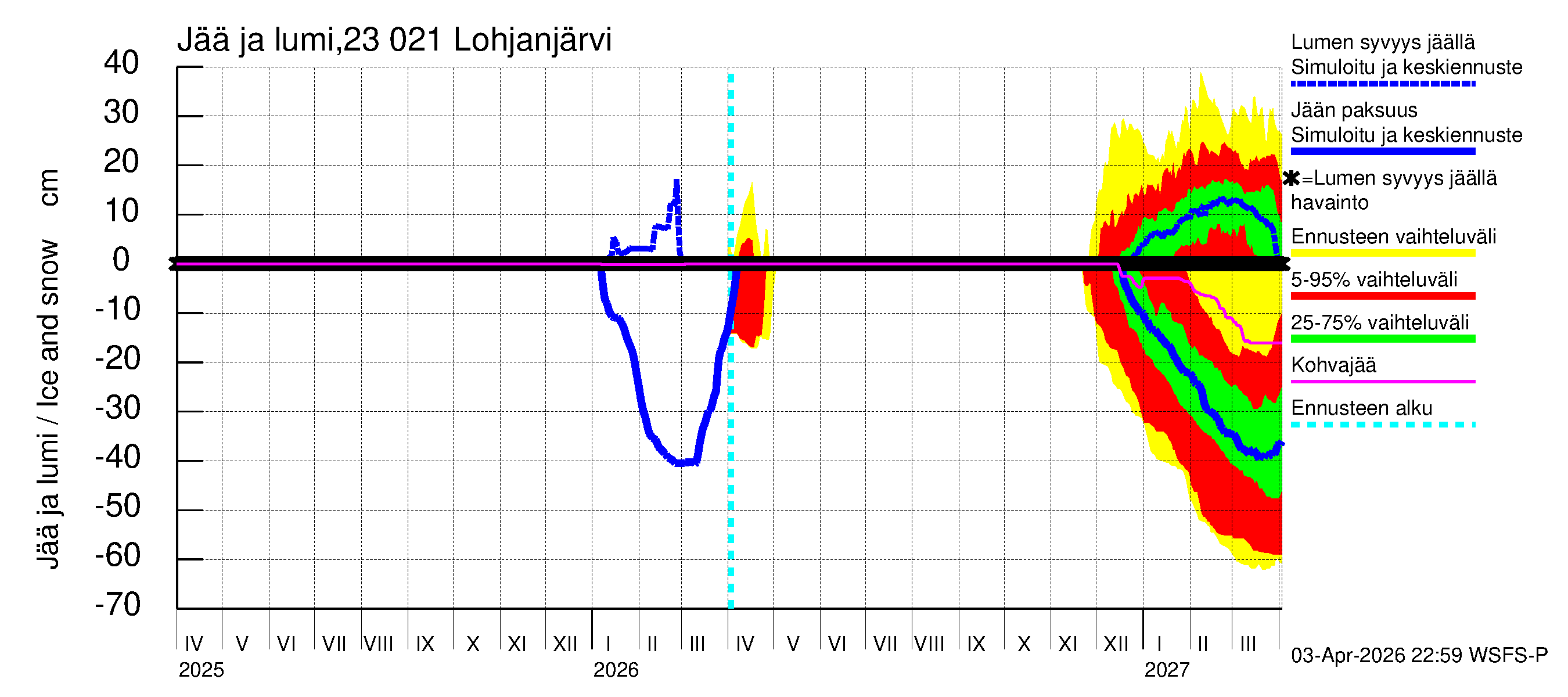 Karjaanjoen vesistöalue - Lohjanjärvi: Jään paksuus