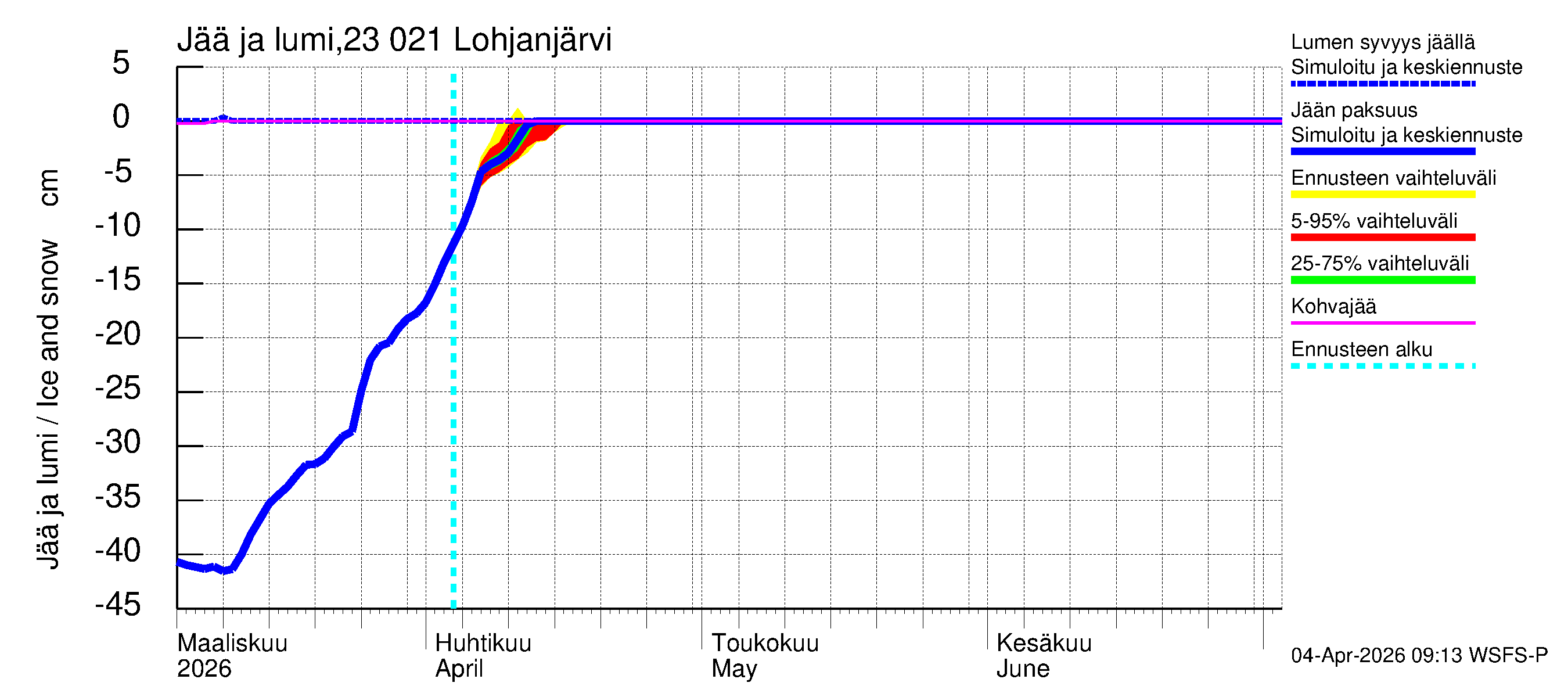Karjaanjoen vesistöalue - Lohjanjärvi: Jään paksuus
