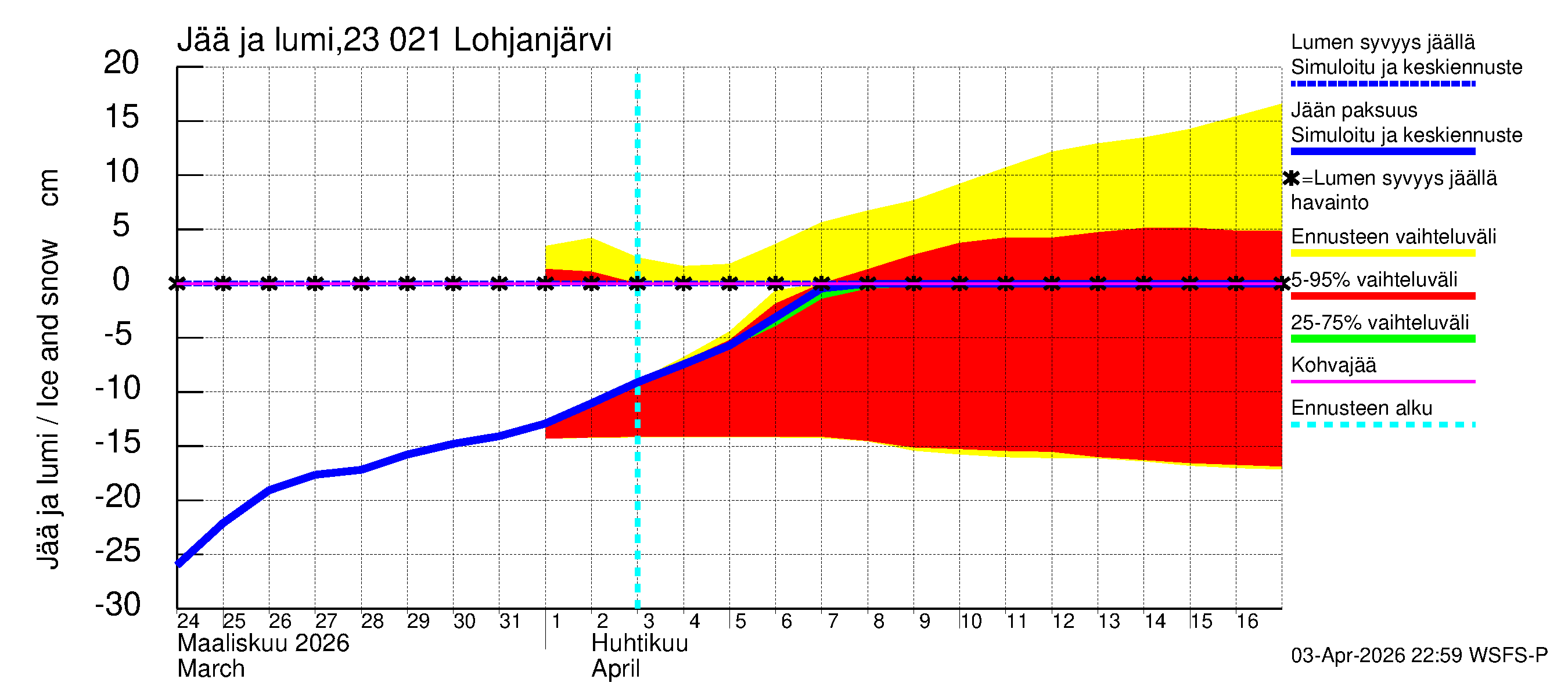Karjaanjoen vesistöalue - Lohjanjärvi: Jään paksuus