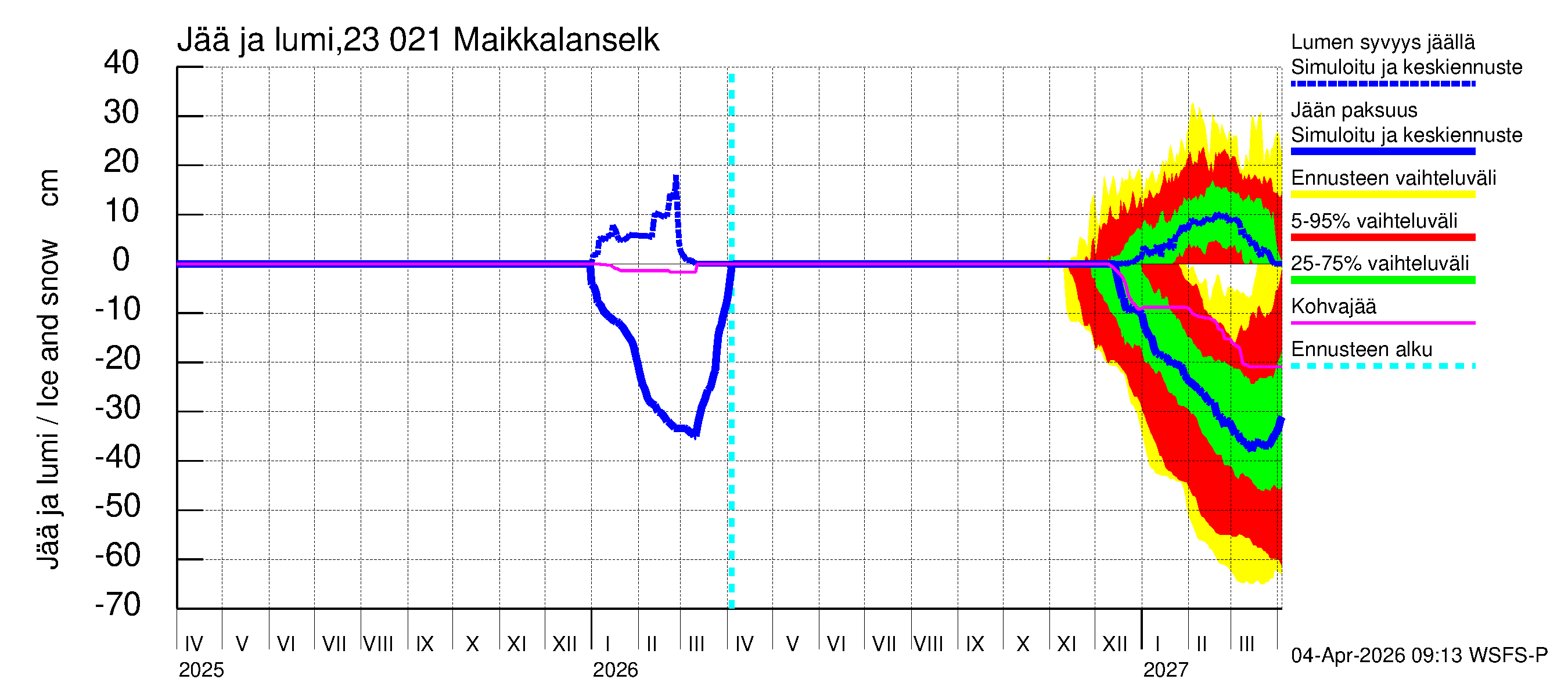 Karjaanjoen vesistöalue - Maikkalanselkä: Jään paksuus