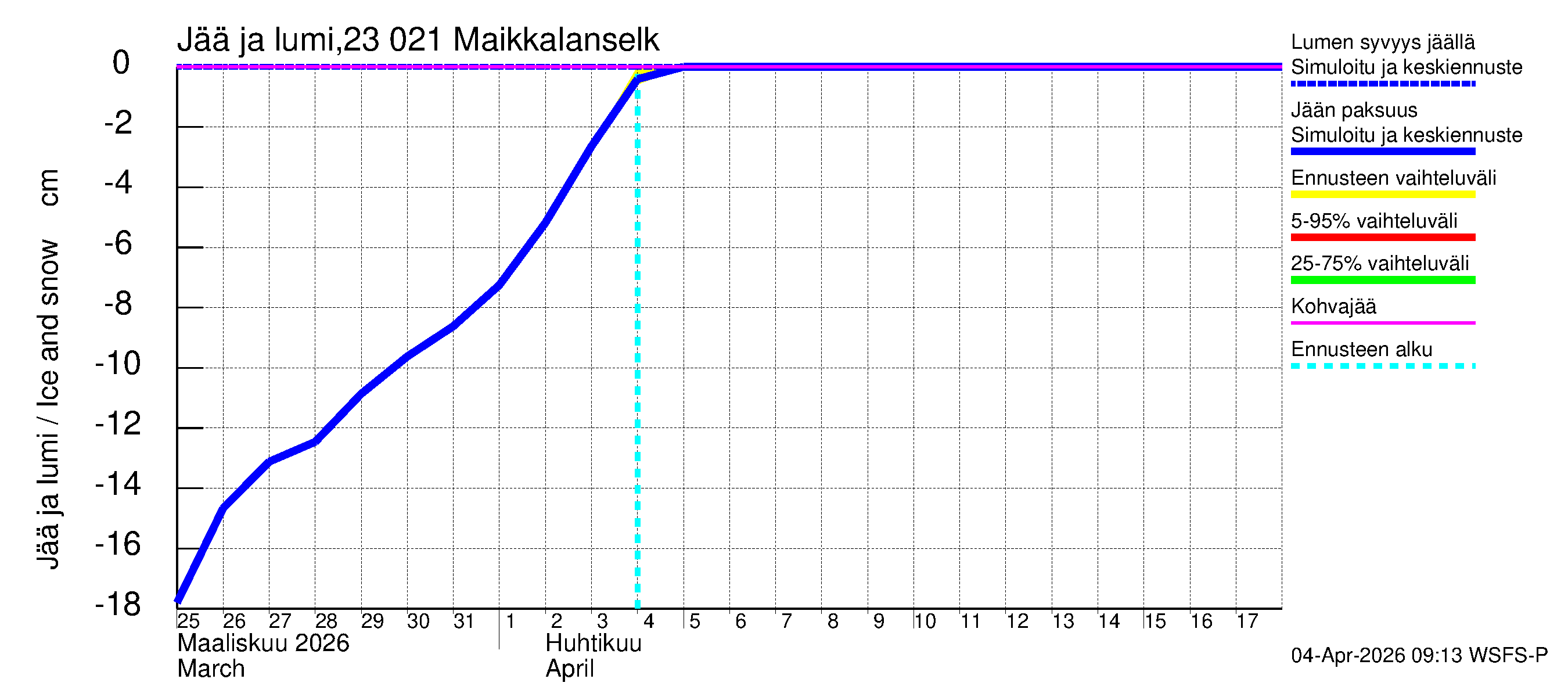 Karjaanjoen vesistöalue - Maikkalanselkä: Jään paksuus