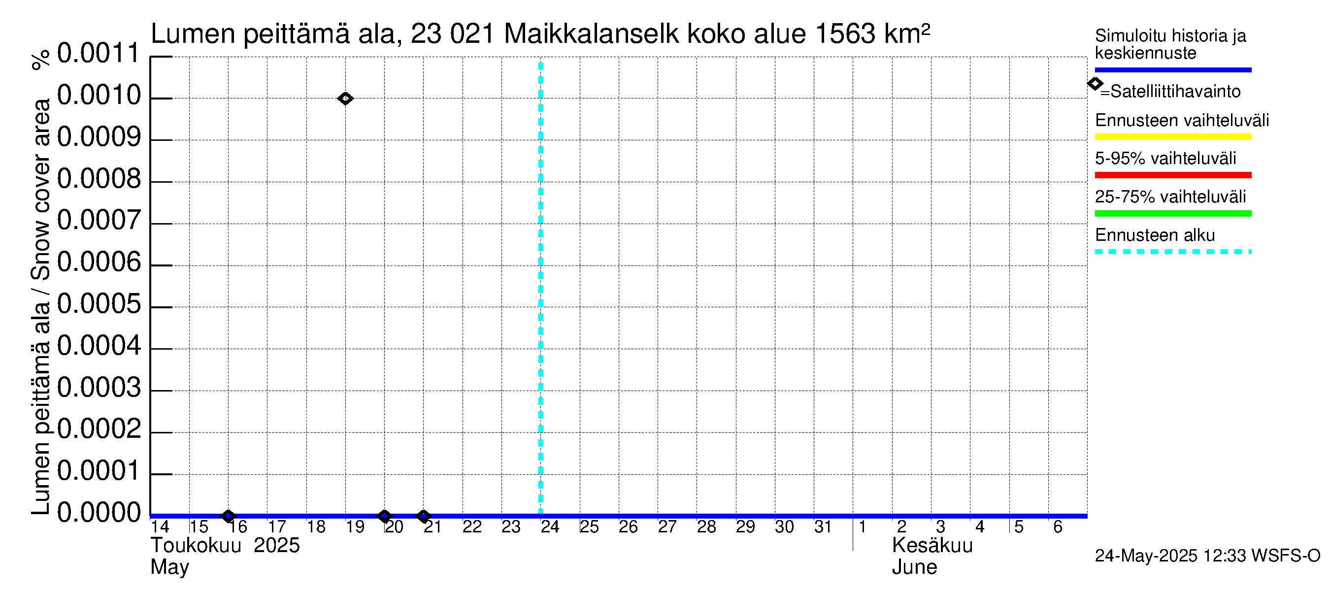 Karjaanjoen vesistöalue - Maikkalanselkä: Lumen peittämä ala