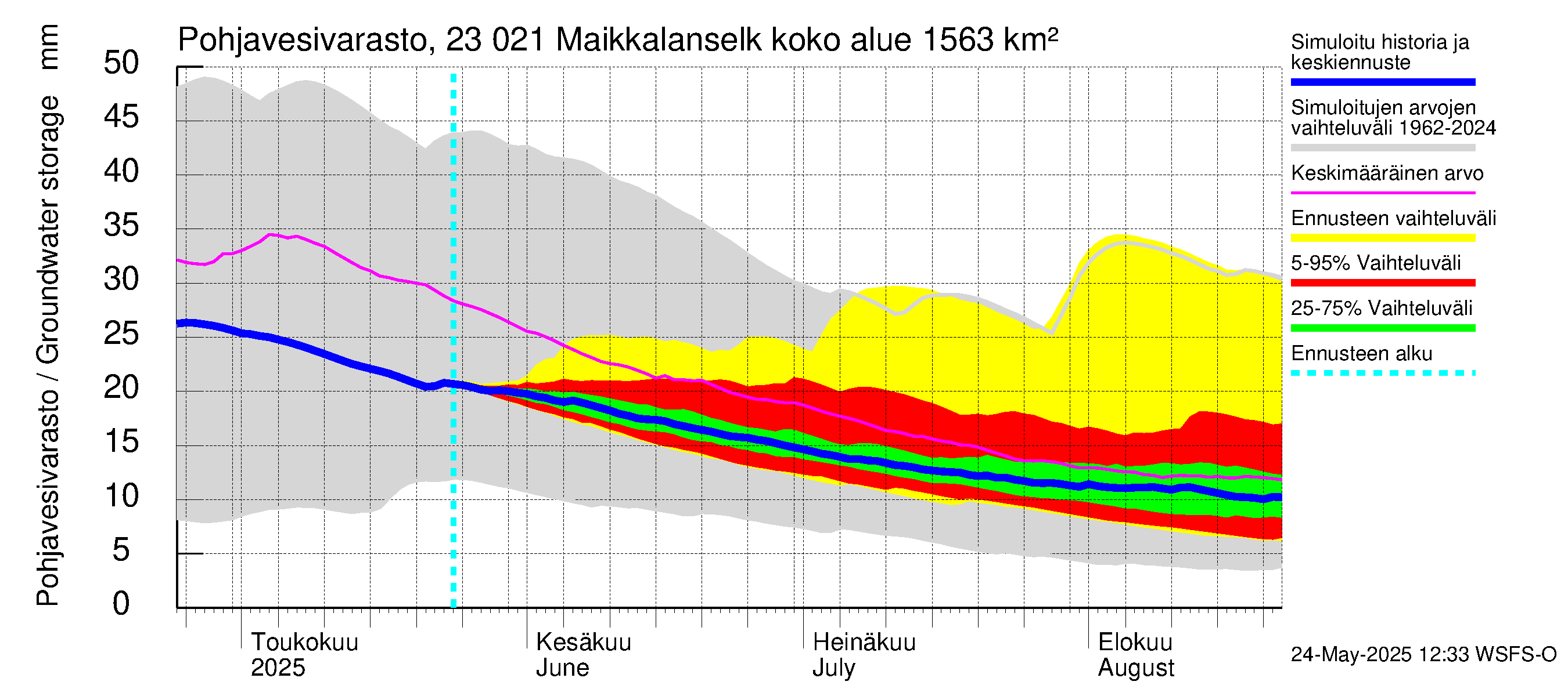Karjaanjoen vesistöalue - Maikkalanselkä: Pohjavesivarasto