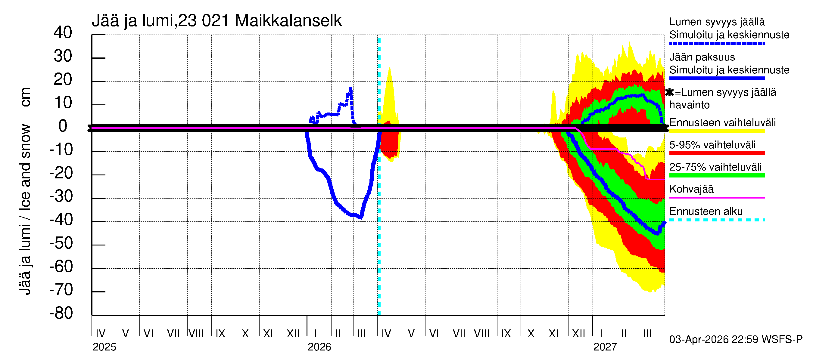 Karjaanjoen vesistöalue - Maikkalanselkä: Jään paksuus