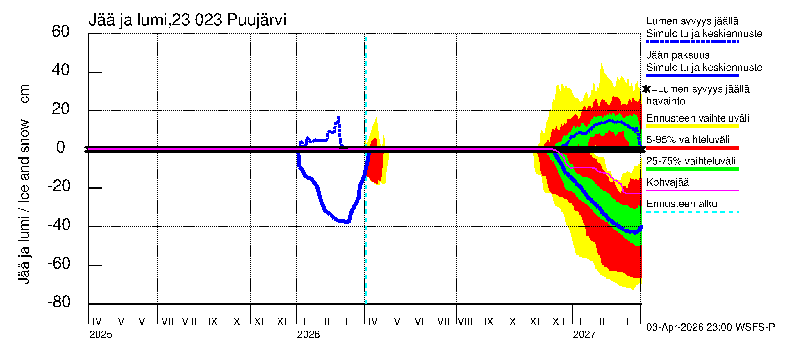 Karjaanjoen vesistöalue - Puujärvi: Jään paksuus