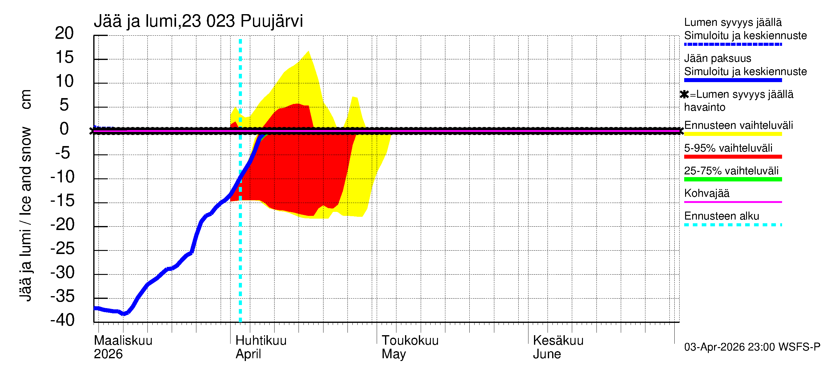 Karjaanjoen vesistöalue - Puujärvi: Jään paksuus