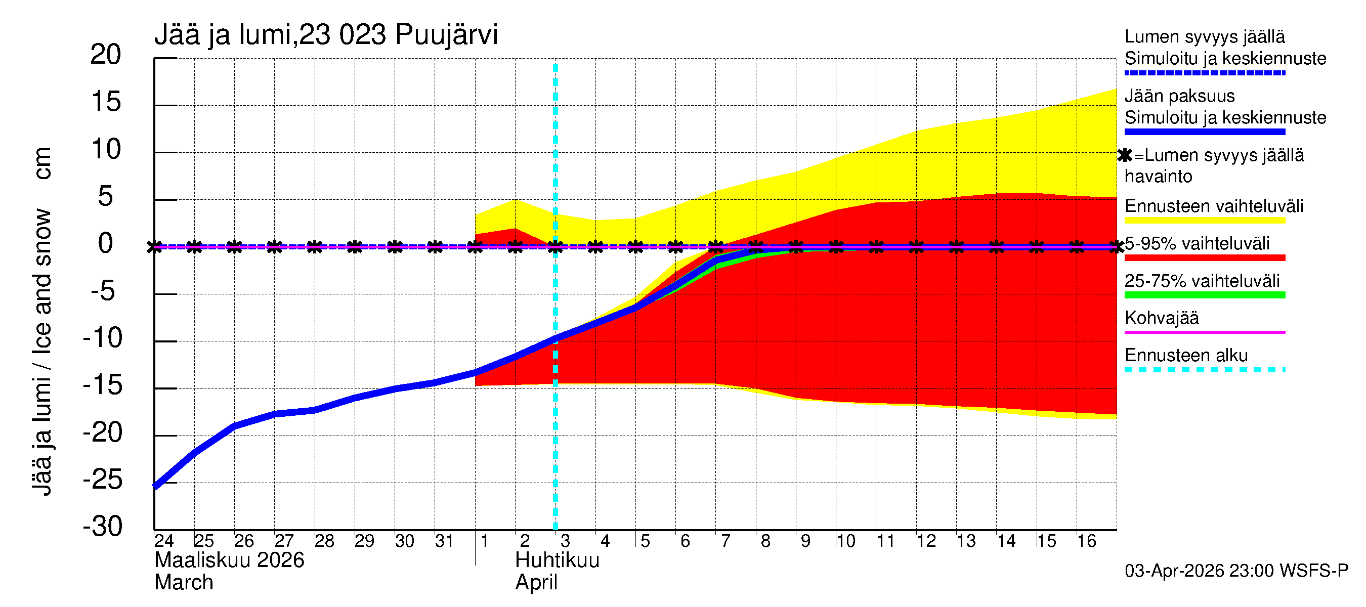 Karjaanjoen vesistöalue - Puujärvi: Jään paksuus
