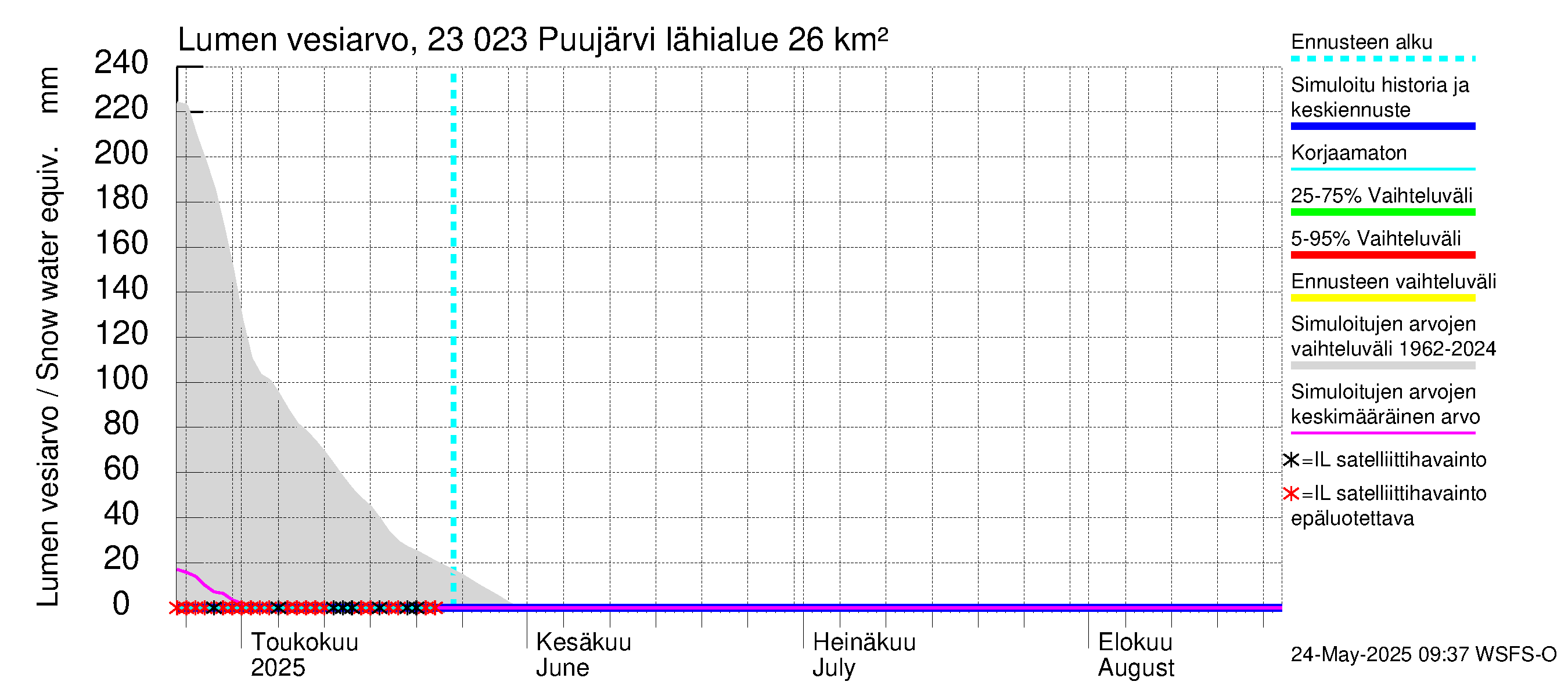 Karjaanjoen vesistöalue - Puujärvi: Lumen vesiarvo