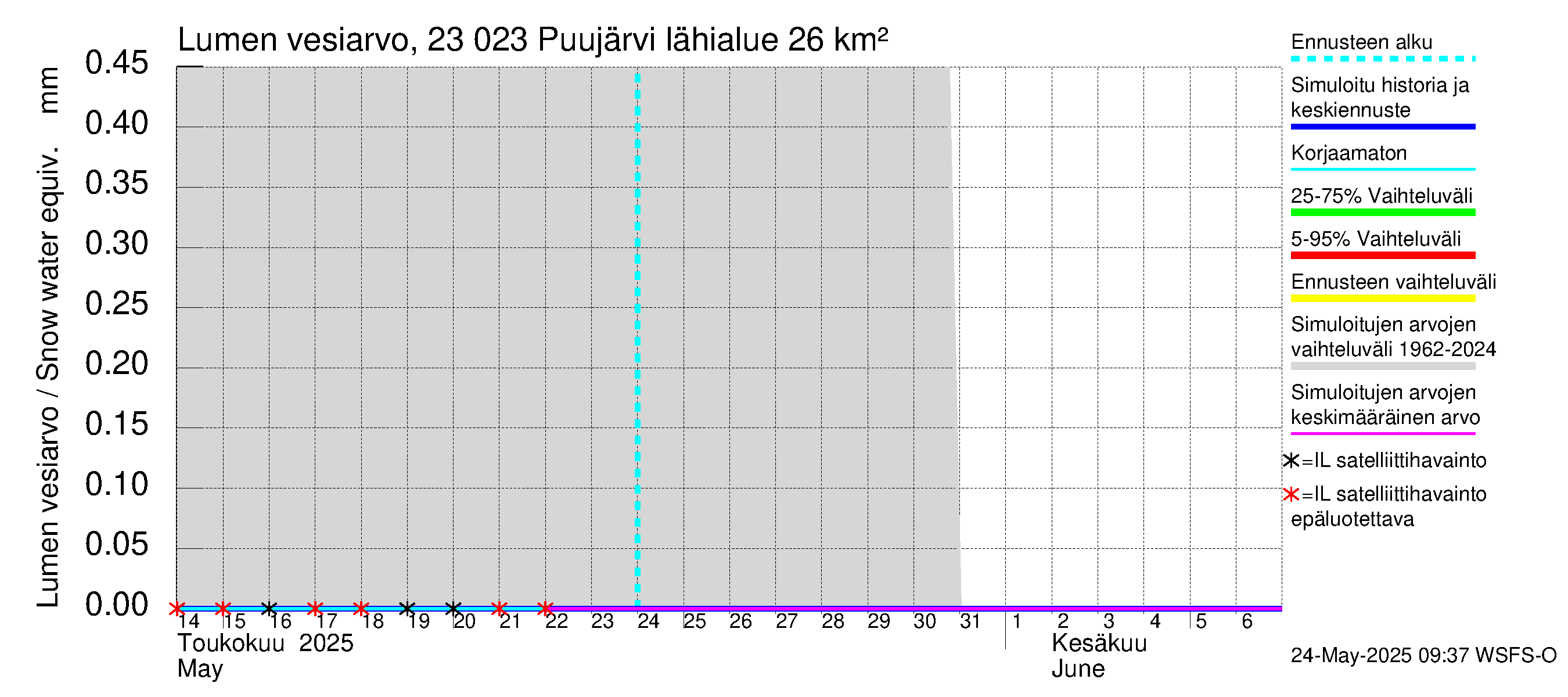 Karjaanjoen vesistöalue - Puujärvi: Lumen vesiarvo