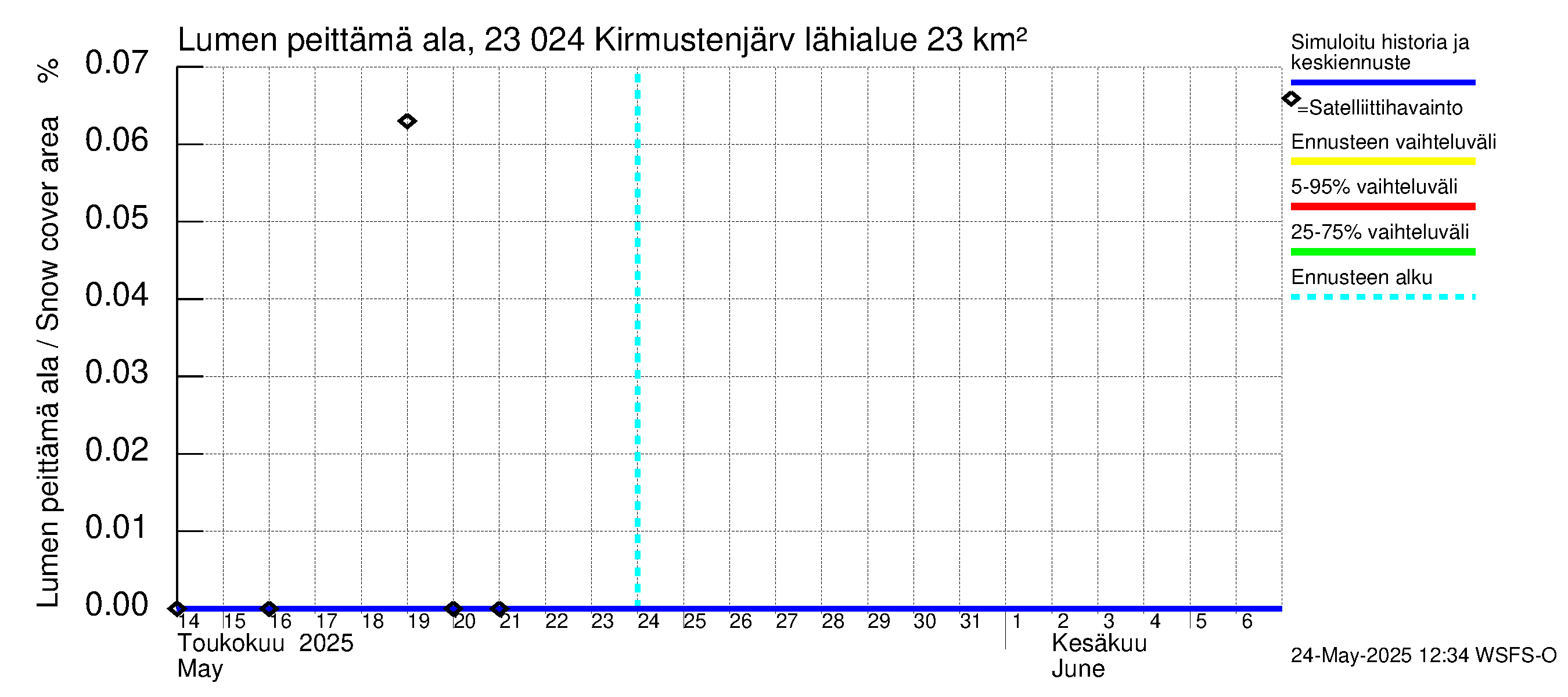 Karjaanjoen vesistöalue - Kirmustenjärvi: Lumen peittämä ala