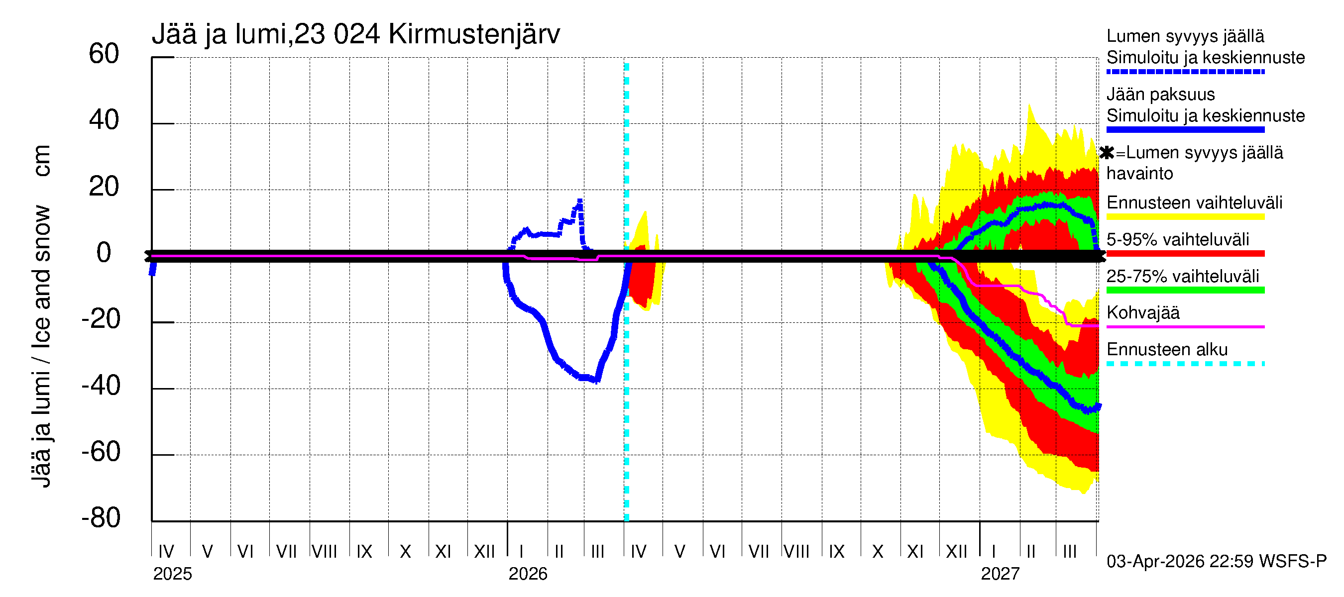 Karjaanjoen vesistöalue - Kirmustenjärvi: Jään paksuus