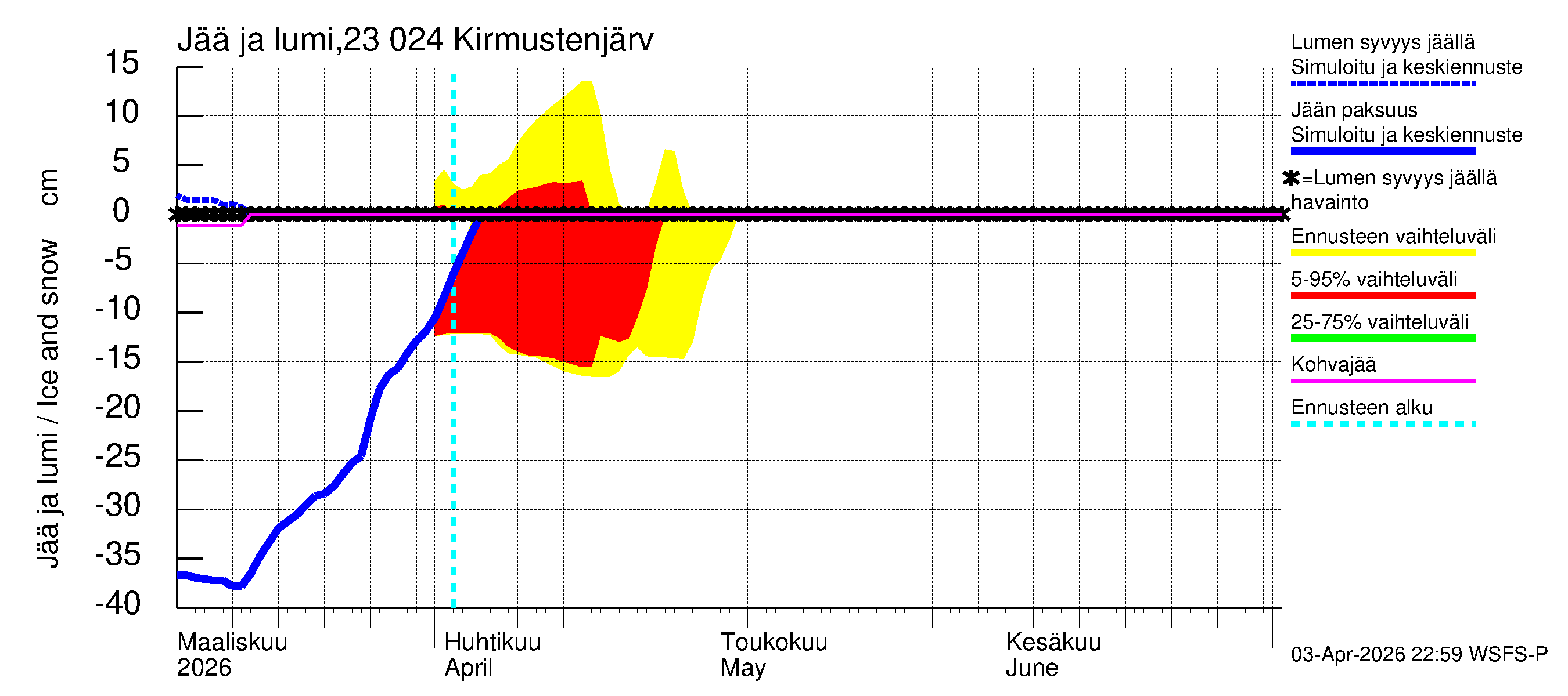 Karjaanjoen vesistöalue - Kirmustenjärvi: Jään paksuus