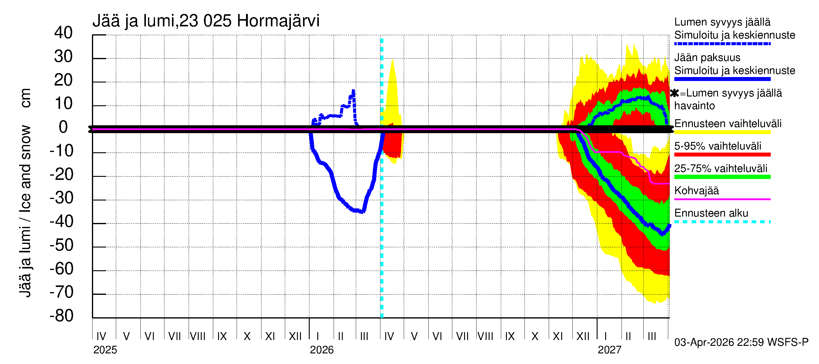 Karjaanjoen vesistöalue - Hormajärvi: Jään paksuus