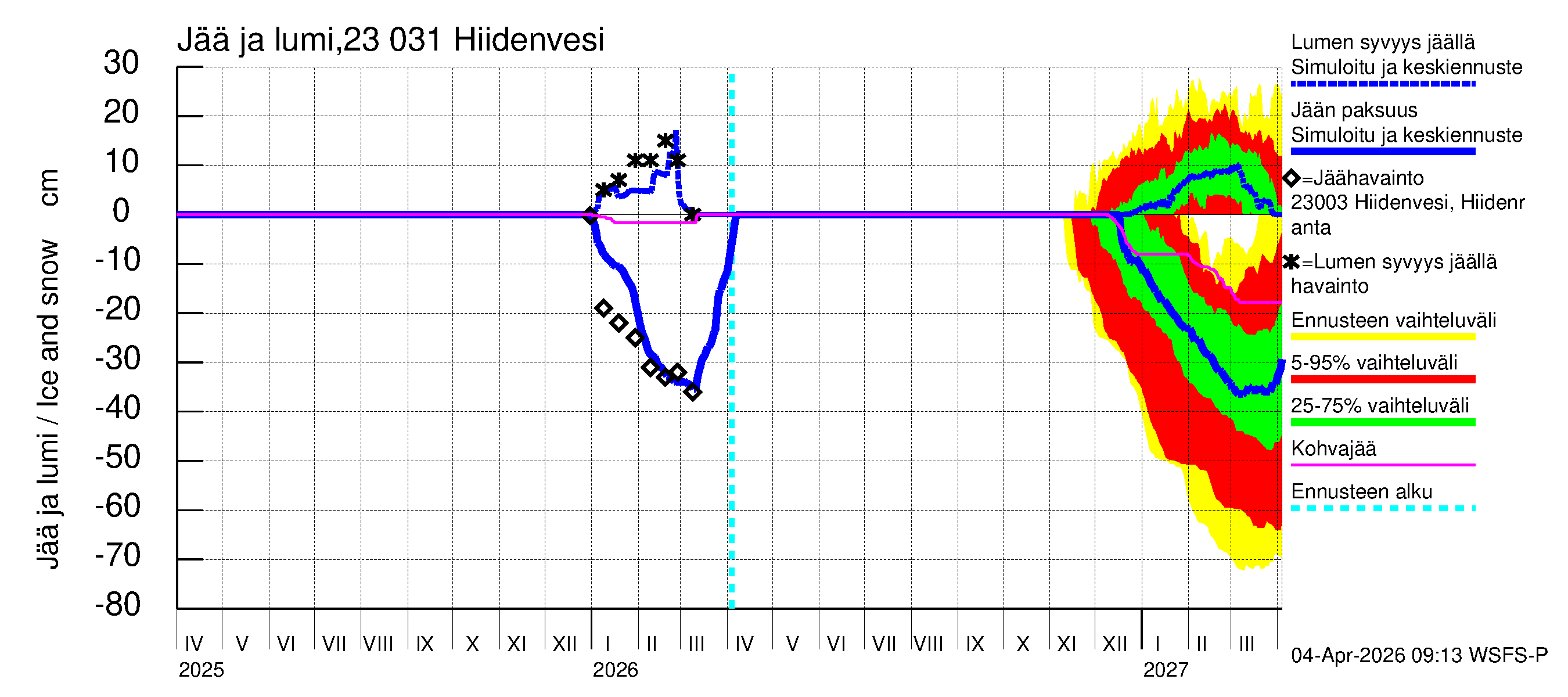 Karjaanjoen vesistöalue - Hiidenvesi: Jään paksuus