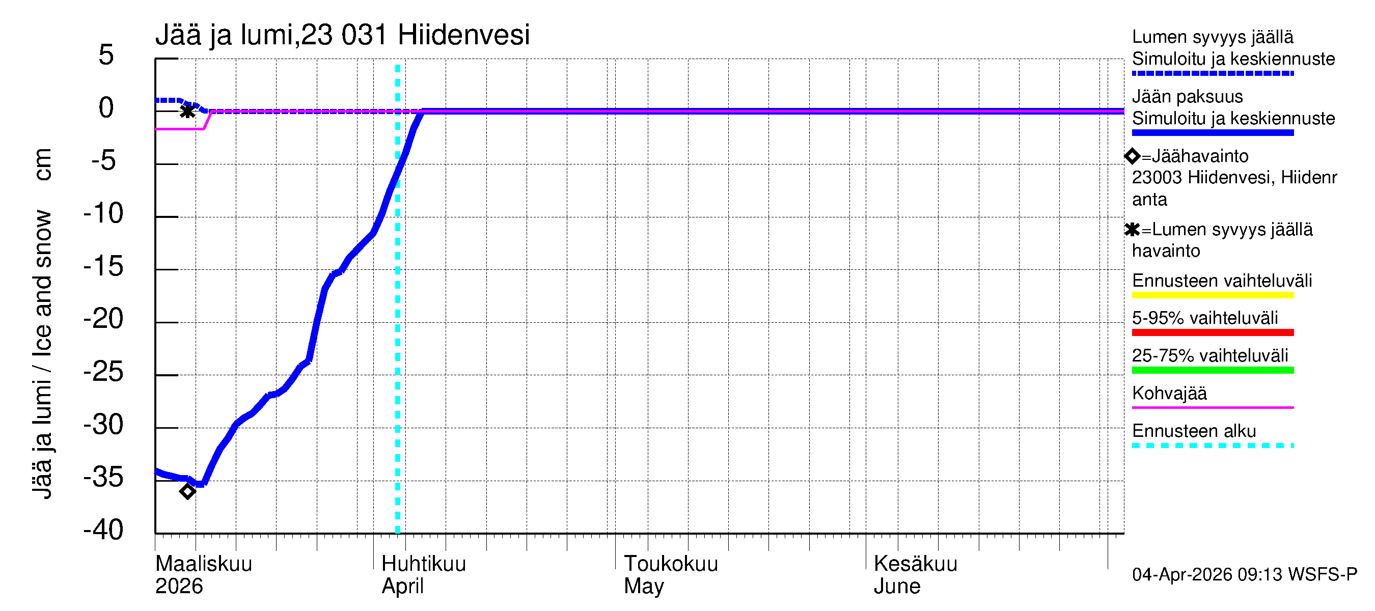 Karjaanjoen vesistöalue - Hiidenvesi: Jään paksuus