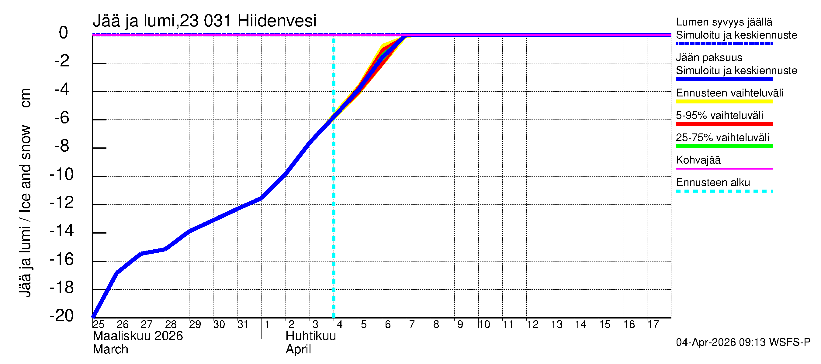Karjaanjoen vesistöalue - Hiidenvesi: Jään paksuus