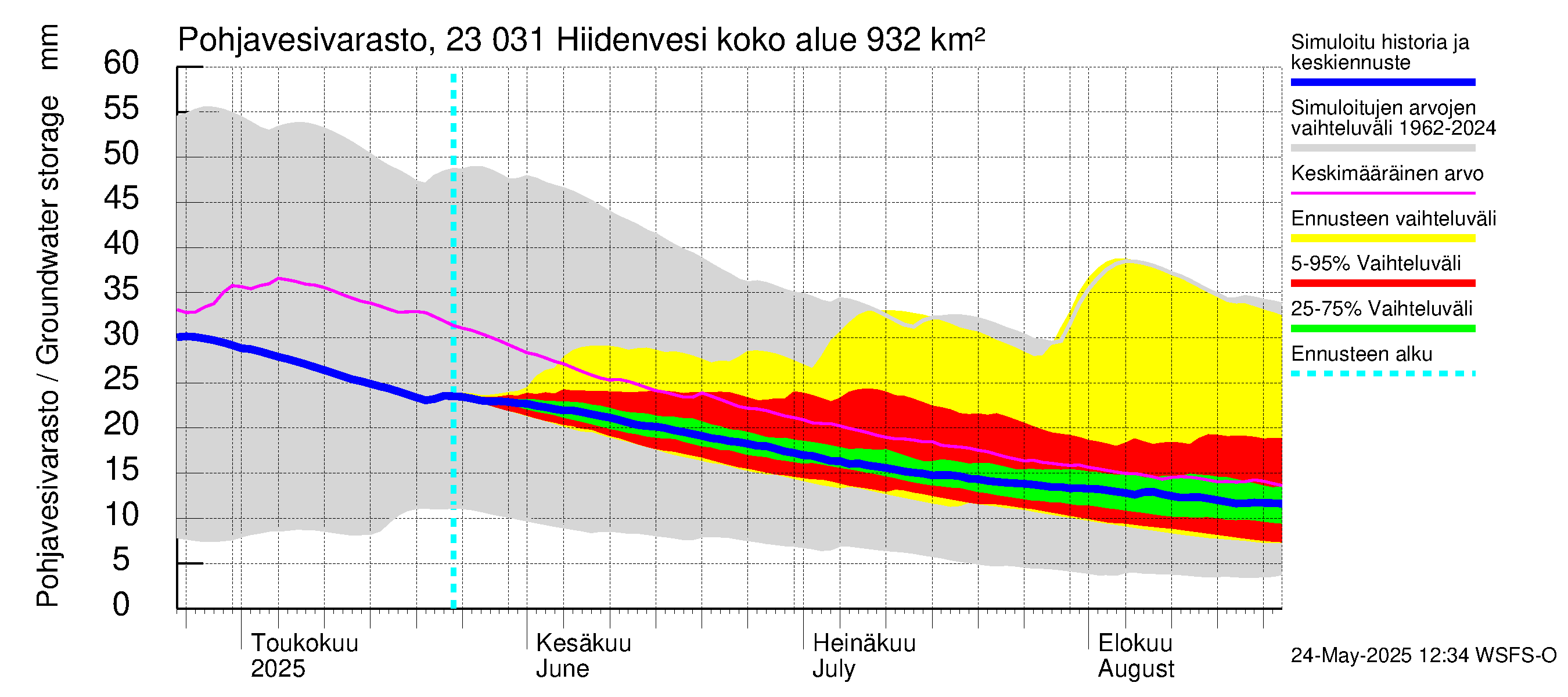 Karjaanjoen vesistöalue - Hiidenvesi: Pohjavesivarasto