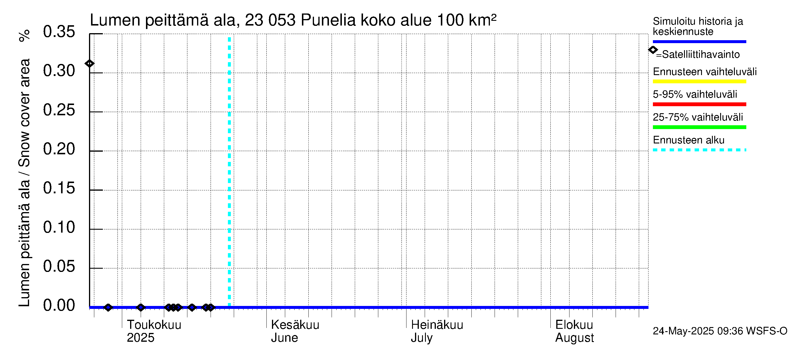 Karjaanjoen vesistöalue - Punelia: Lumen peittämä ala