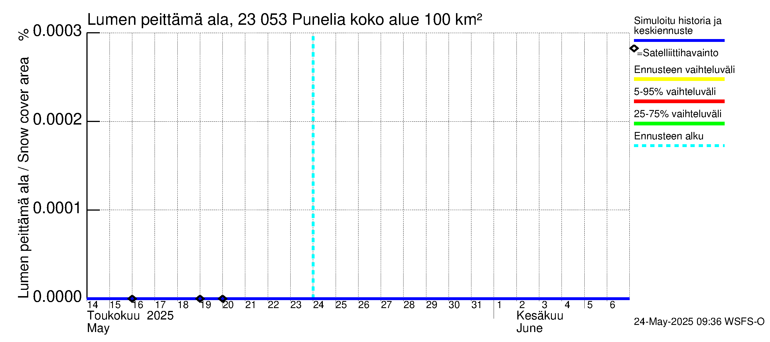 Karjaanjoen vesistöalue - Punelia: Lumen peittämä ala