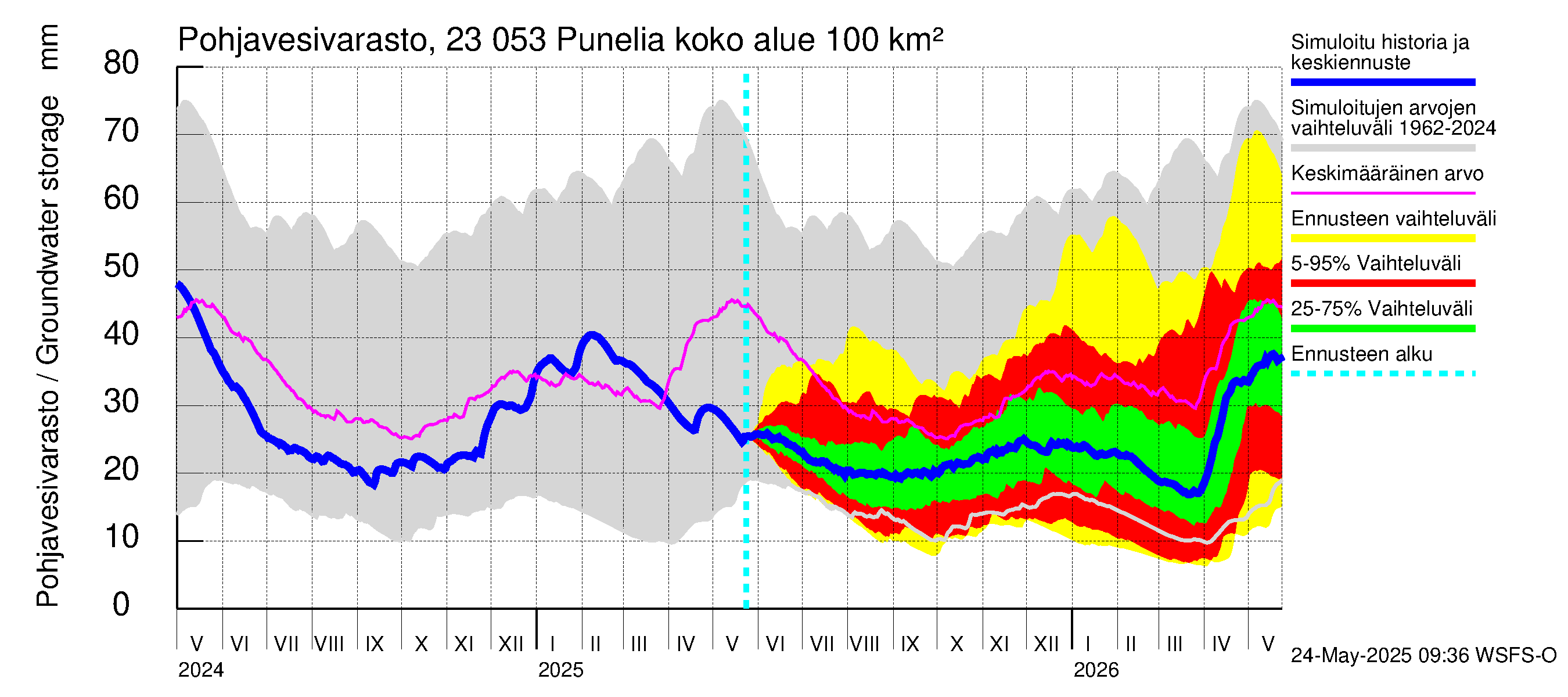Karjaanjoen vesistöalue - Punelia: Pohjavesivarasto