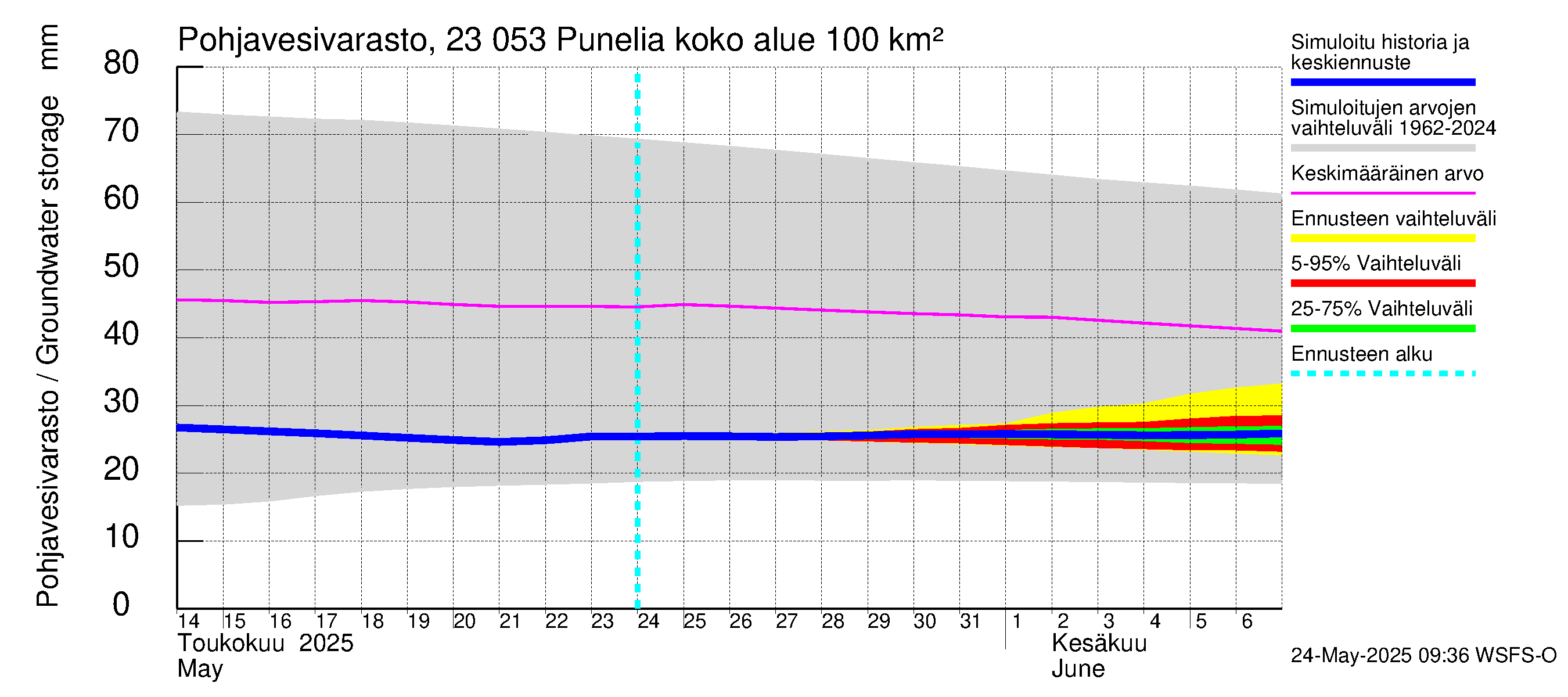 Karjaanjoen vesistöalue - Punelia: Pohjavesivarasto