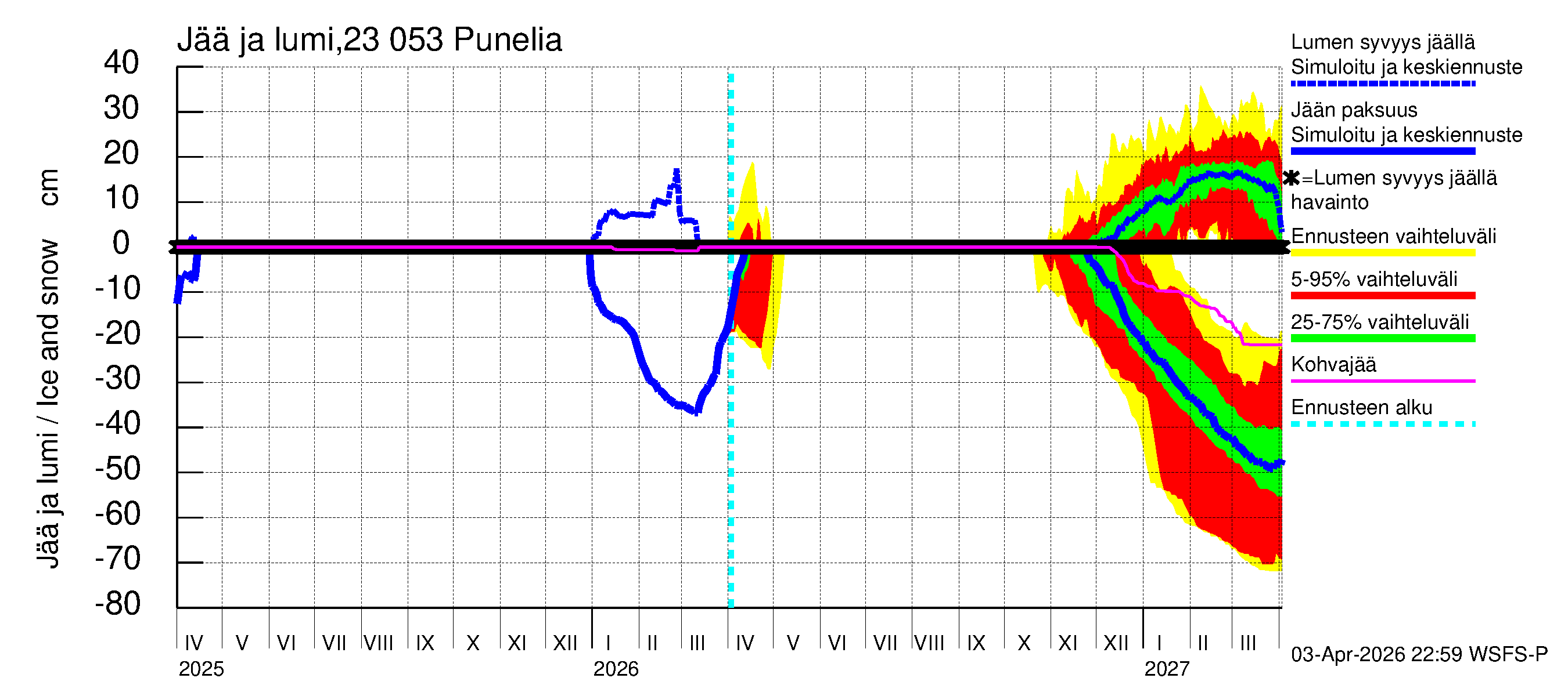 Karjaanjoen vesistöalue - Punelia: Jään paksuus