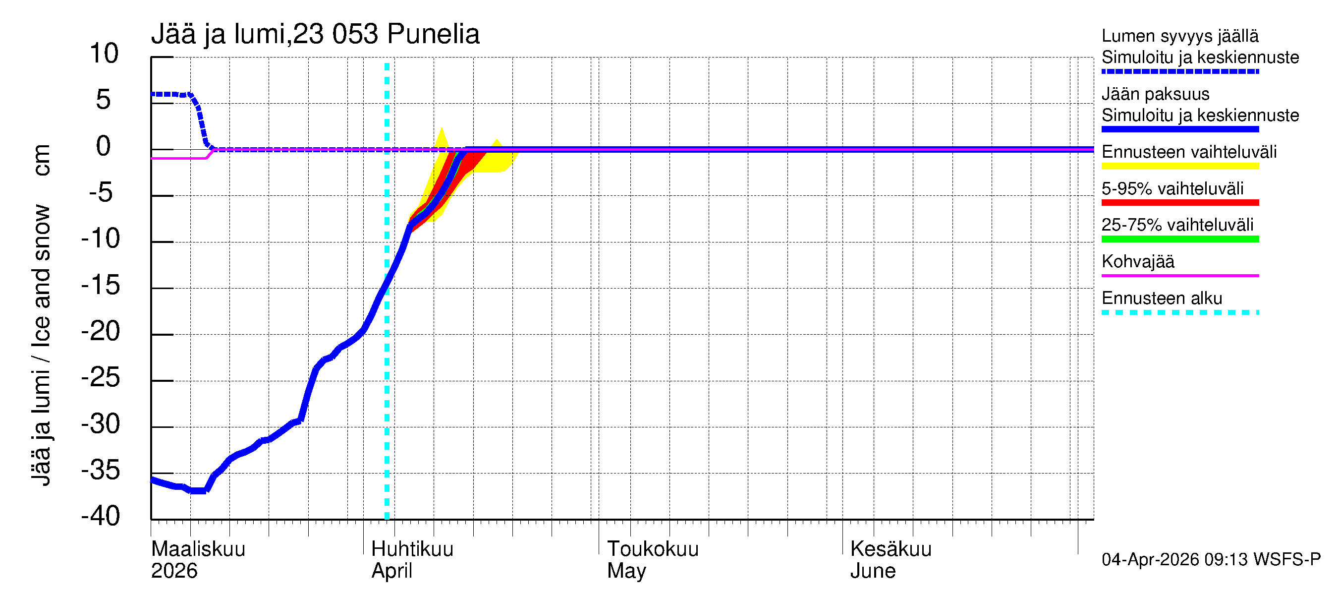 Karjaanjoen vesistöalue - Punelia: Jään paksuus